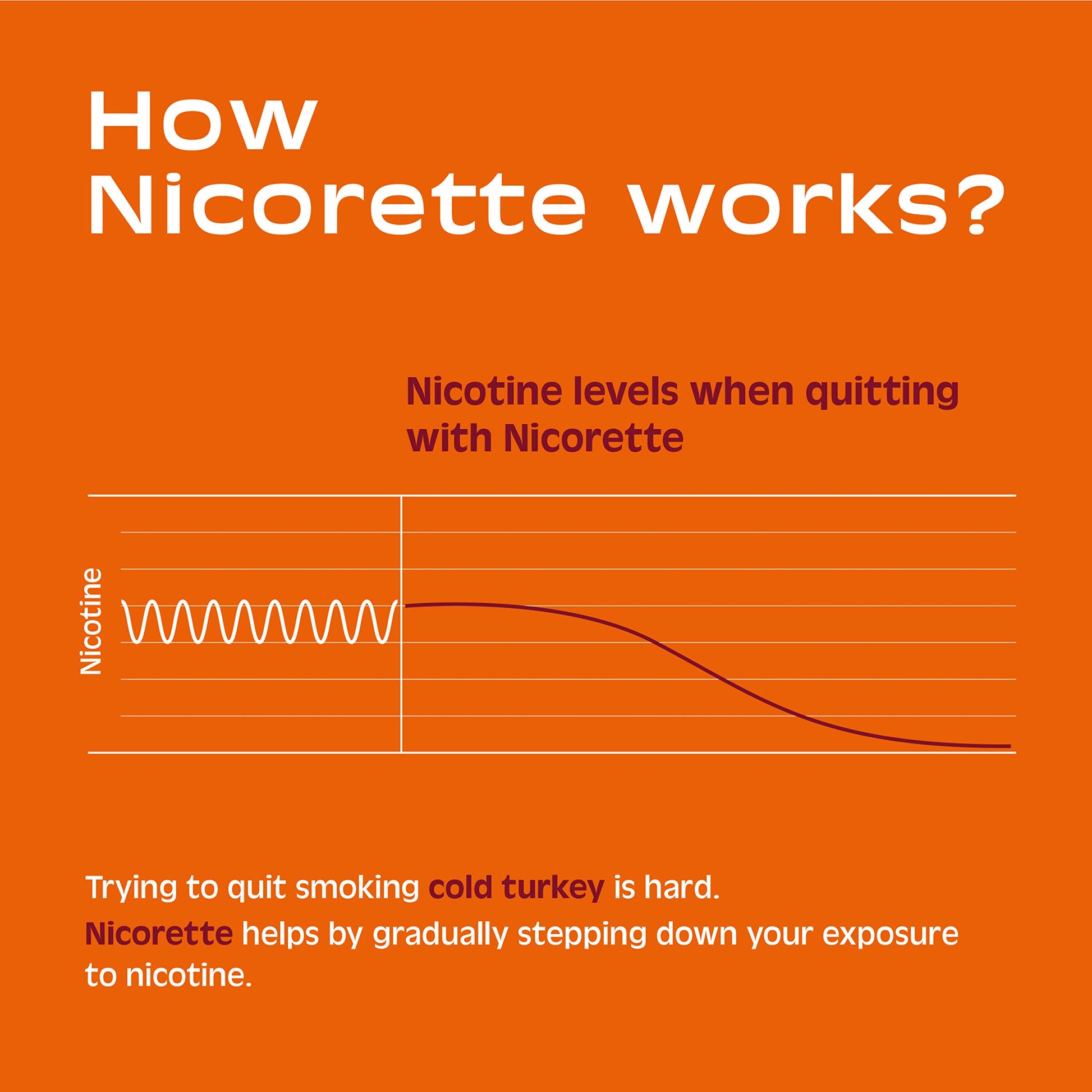 Nicorette 2 mg Nicotine Gum to Help Stop Smoking - Fruit Chill Flavored Nicorette buy supplements canada