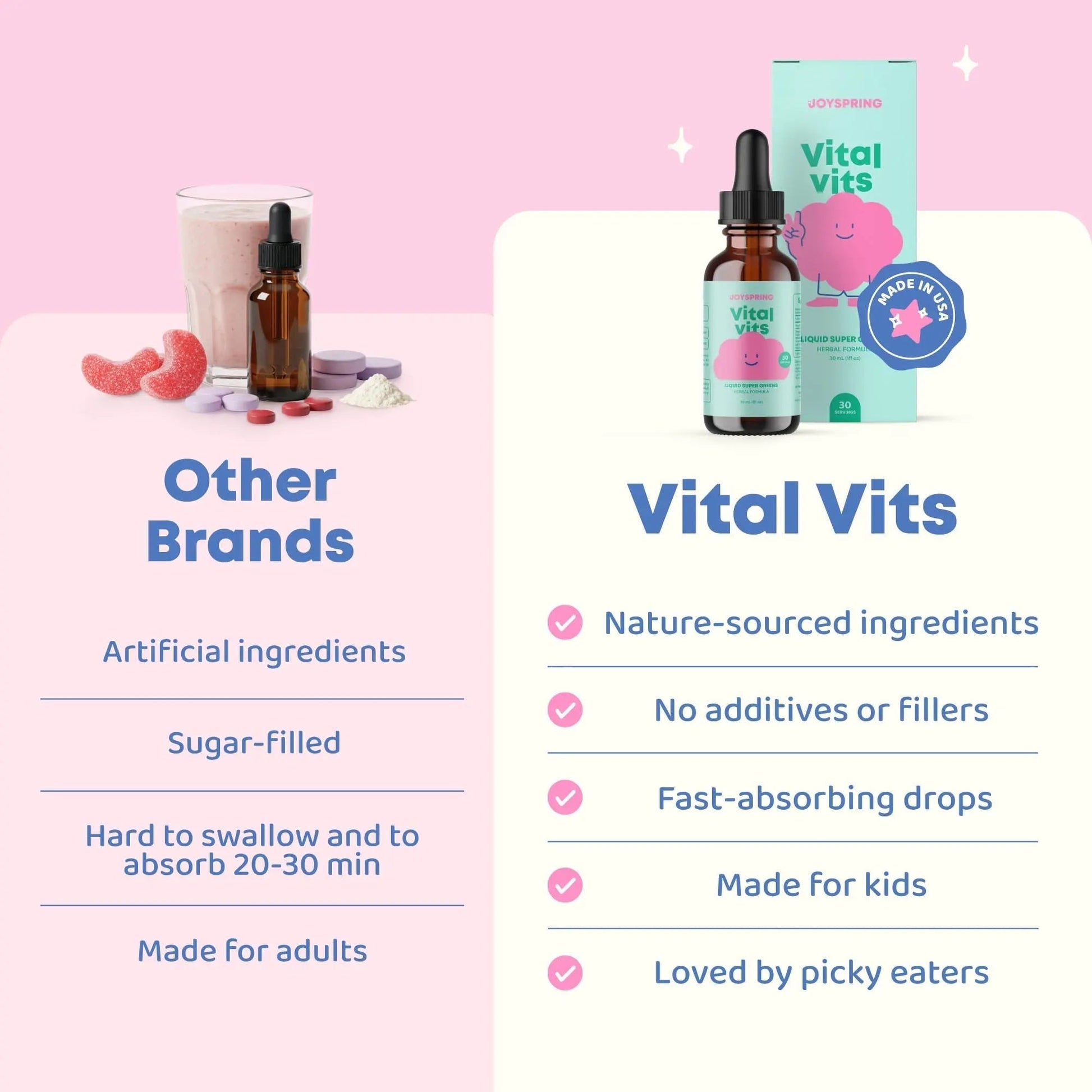 JoySpring Vital Vits - Kids Liquid Multivitamin - 1 fl oz (30 Servings) | Herbal Liquid Vitamins for Kids | Natural Flavor | JoySpring buy supplements canada