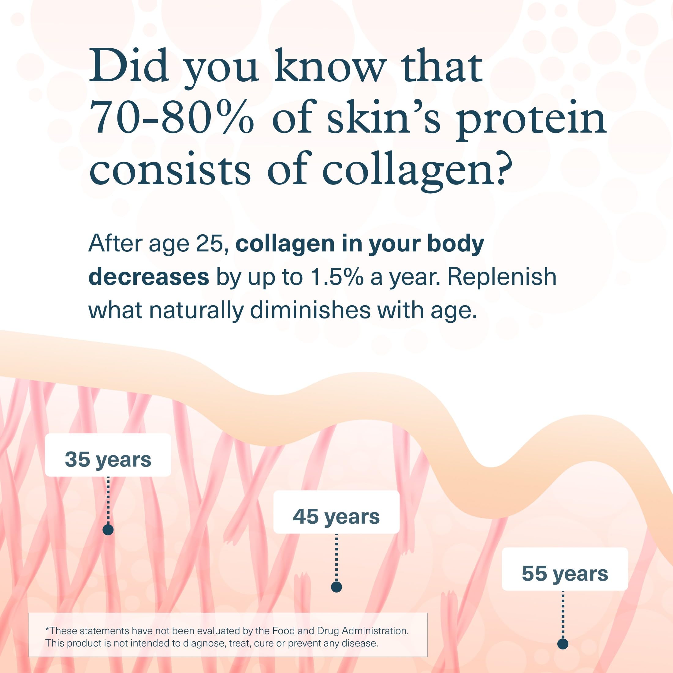 Youtheory Advanced Collagen - 6,000 mg Hydrolyzed Collagen Peptides - Includes Antioxidants & Contains Vitamin C - Hair Growth, Nails, Joint Health & Bone Support* - 290 Tablets (48-Day Supply) Youtheory buy supplements canada