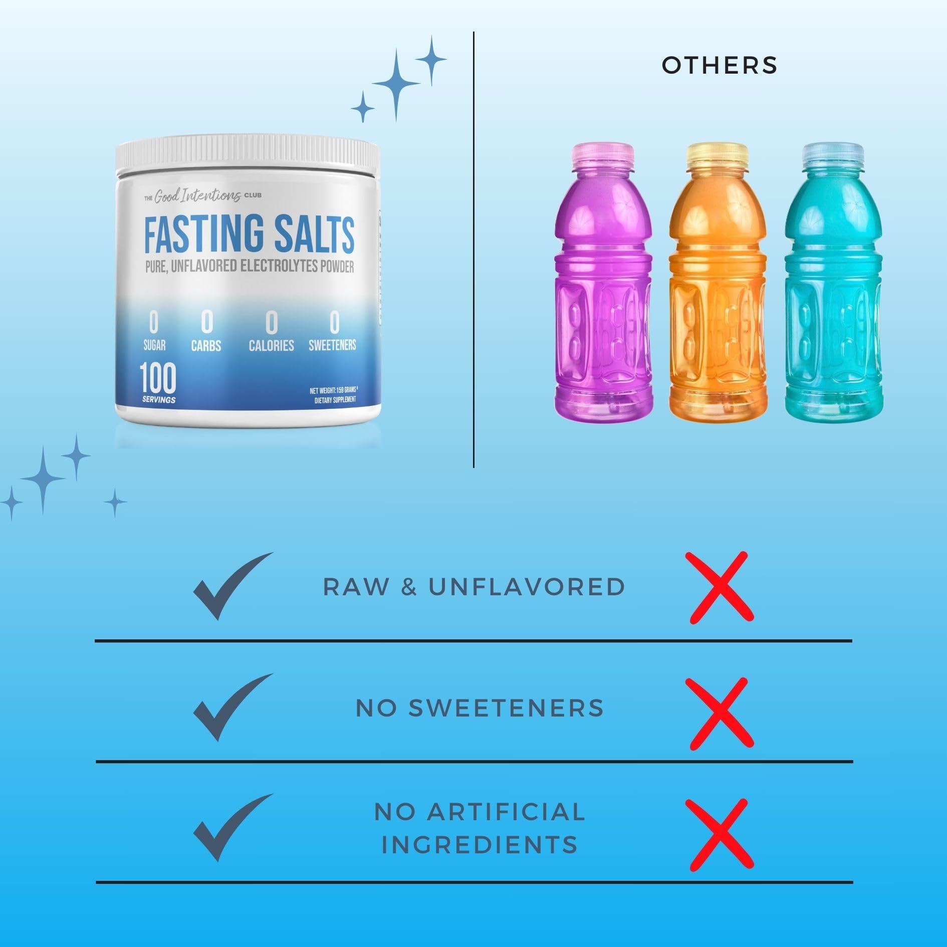 The Good Intentions Club Fasting Electrolytes - Unflavored Electrolyte Powder - 100 Servings - Fasting Salts - Fasting Supplement - Electrolytes for Fasting The Good Intentions Club buy supplements canada