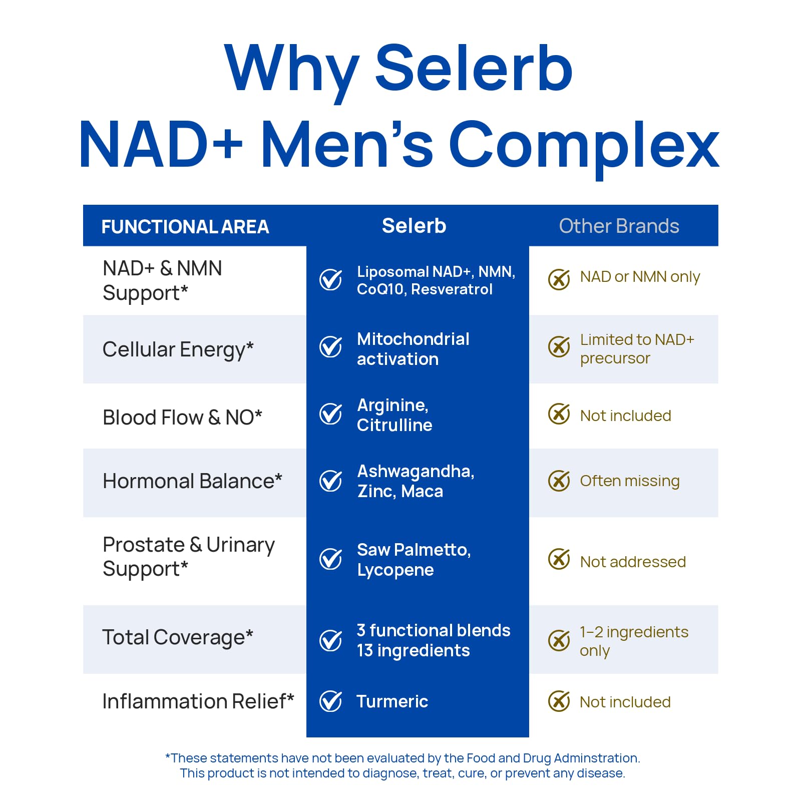 Liposomal NAD Supplement for Men – NMN Supplement Nitric Oxide Prostate Health Supplements with Resveratrol, CoQ10, L Citrulline and Lycopene for Anti-Aging & Cellular Energy Support 60 Capsules Selerb buy supplements canada