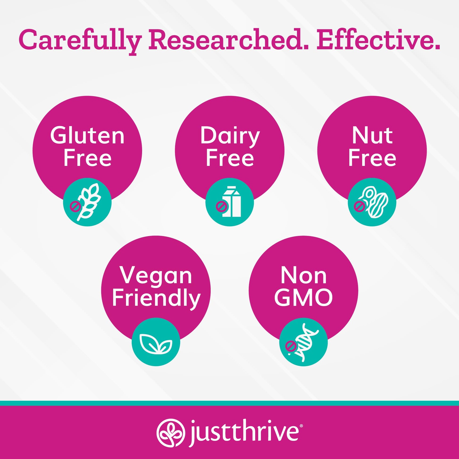 Just Thrive UT123 - Supports Urinary Tract Health for Women - Made with Cranberry, 60 Capsules Just Thrive buy supplements canada