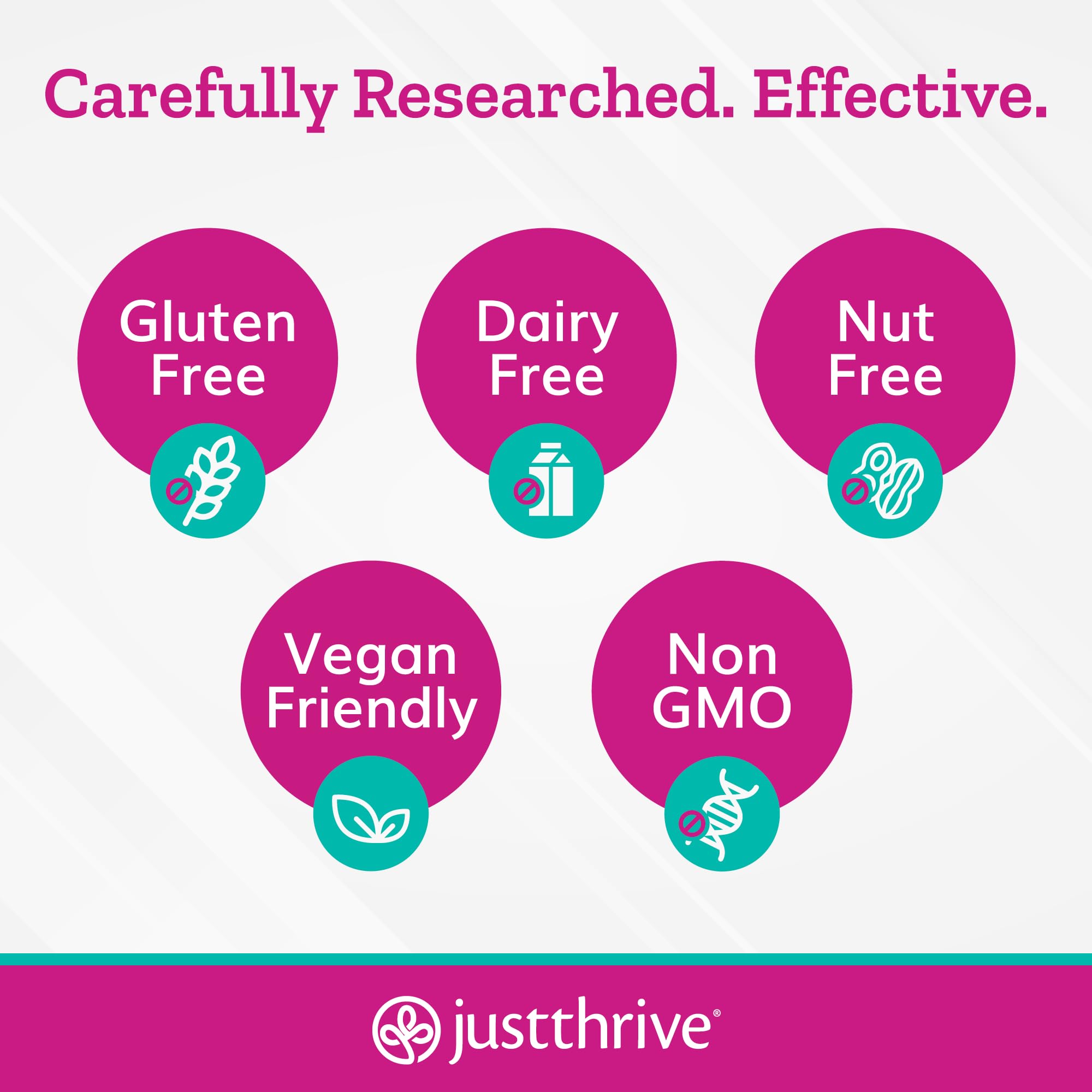 Just Thrive UT123 - Supports Urinary Tract Health for Women - Made with Cranberry, 60 Capsules Just Thrive buy supplements canada