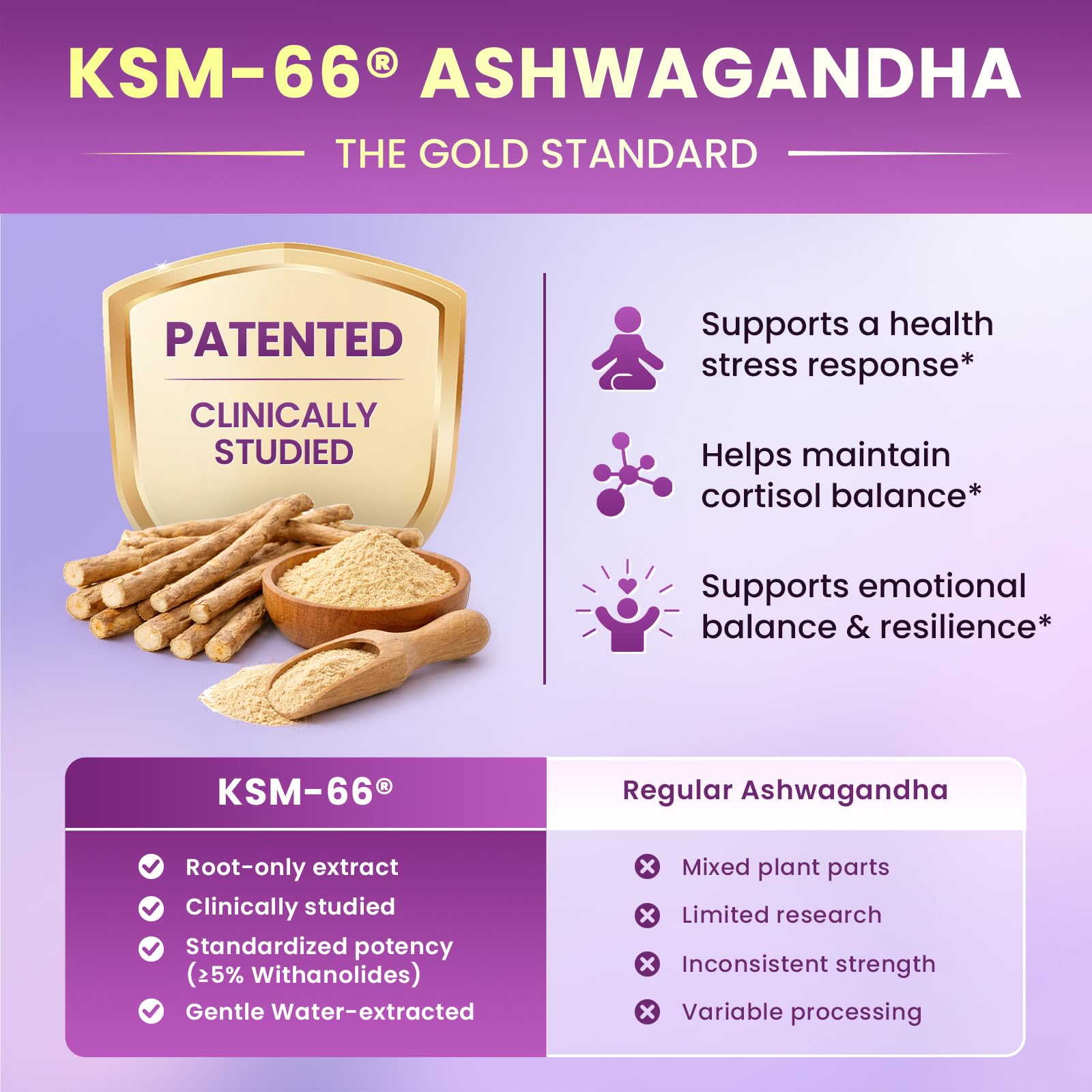 Cortisol Supplements for Women, Cortisol Reducer Manager Detox with KSM-66® Ashwagandha, Kava, Lemon Balm & Vitamin C B5 B6, Lower Cortisol, Hormone Harmony Liquid Drops, 2 FL.OZ, Blueberry Flavor Lukaree buy supplements canada