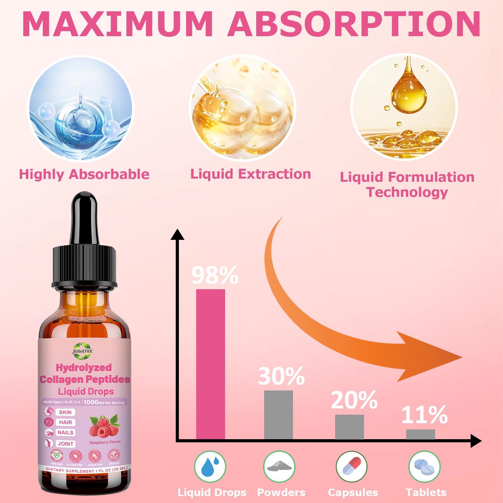 JUIWEFKK Hydrolyzed Collagen Peptides Liquid Organic Collagen Complex w. Biotin, Vitamin C & Hyaluronic Acid, Liquid Collagen Types I, II, III, IV, V for Hair, Skin, Nails & Joint Healthd JUIWEFKK buy supplements canada
