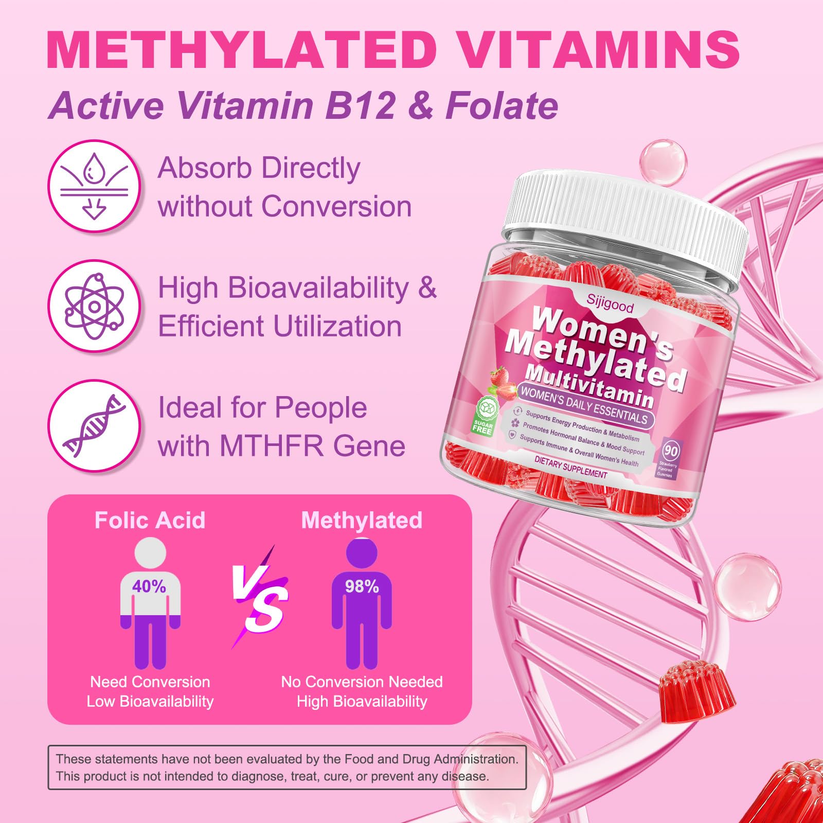 Sijigood 90 Count | Methylated Multivitamin Gummies for Women – Womens Multivitamin Gummies with B Complex, Minerals, CoQ10, Myo-Inositol for Energy, Hormone Balance & Immune Support Sugar Free Sijigood buy supplements canada