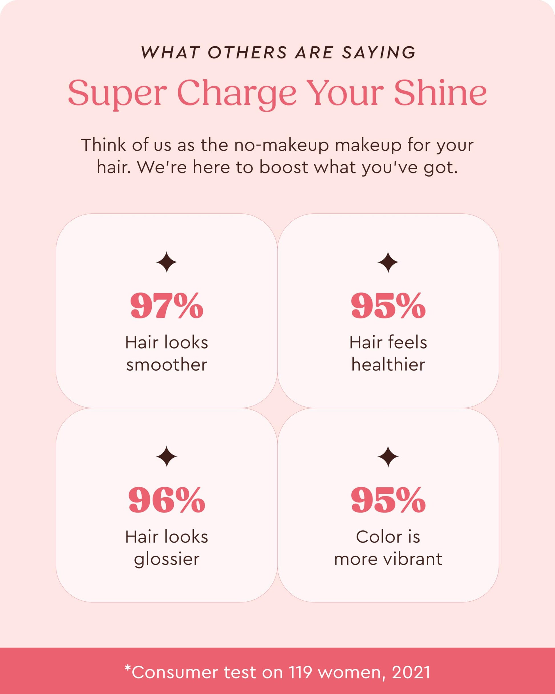 Glaze Color Conditioning Gloss - Tinted Moisturizer for Brown or Red Hair, Boosts Color and Shine, Repairs Damage - Auburn Spice, 6.4 oz glaze buy supplements canada