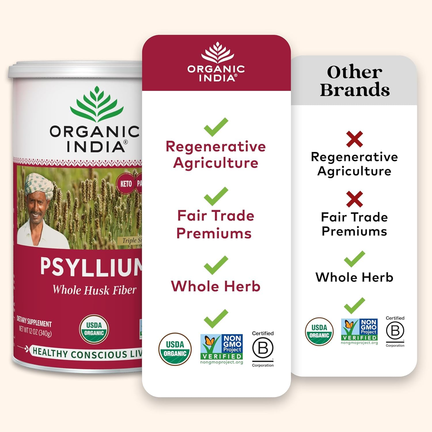 ORGANIC INDIA Psyllium Herbal Powder - Whole Husk Fiber, Vegan, Gluten-Free, USDA Certified Organic, Non-GM ORGANIC INDIA buy supplements canada