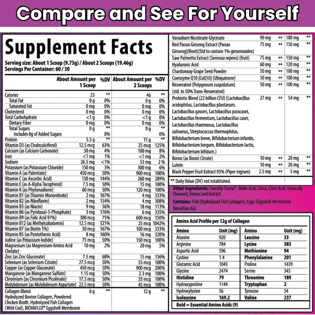 Antioxed Multi Collagen Multivitamin for Women+Men, Keto, Skin, Joint, Cognitive, Heart, Sensual, & Immune Health, Hydrolyzed Peptides, Antioxidants, Probiotics Antioxed buy supplements canada