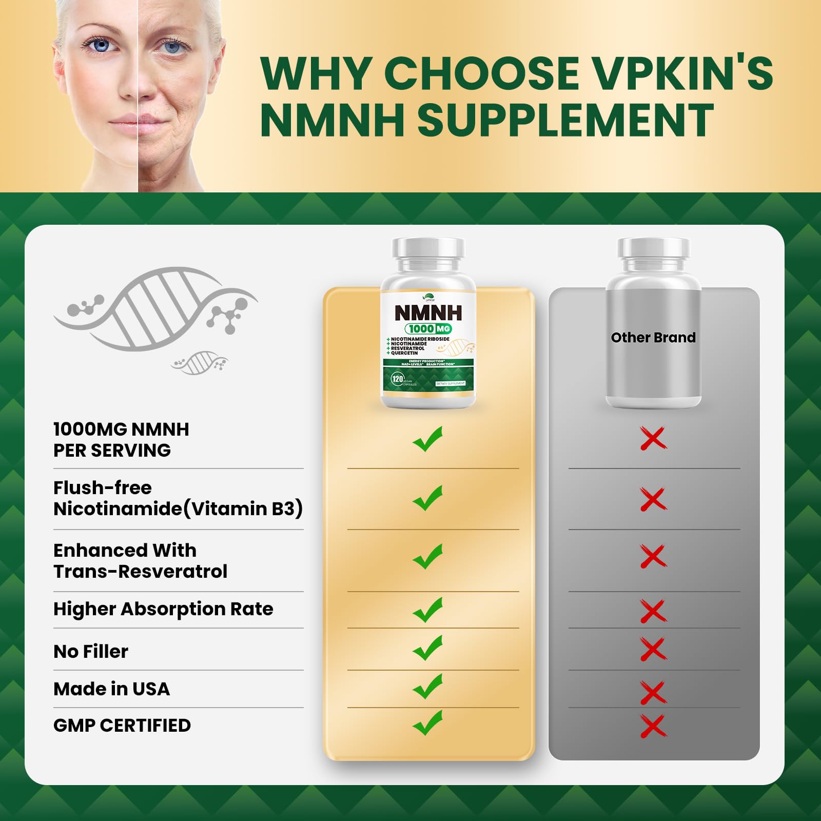 NMNH(Dihydronicotinamide Mononucleotide),NMNH Supplement 1000mg Pure Nicotinamide Mononucleotide,NAD High Purity Supplement Alternative,for Energy,Focus,Non-GMO, Gluten Free,120 Capsules VPKIN buy supplements canada