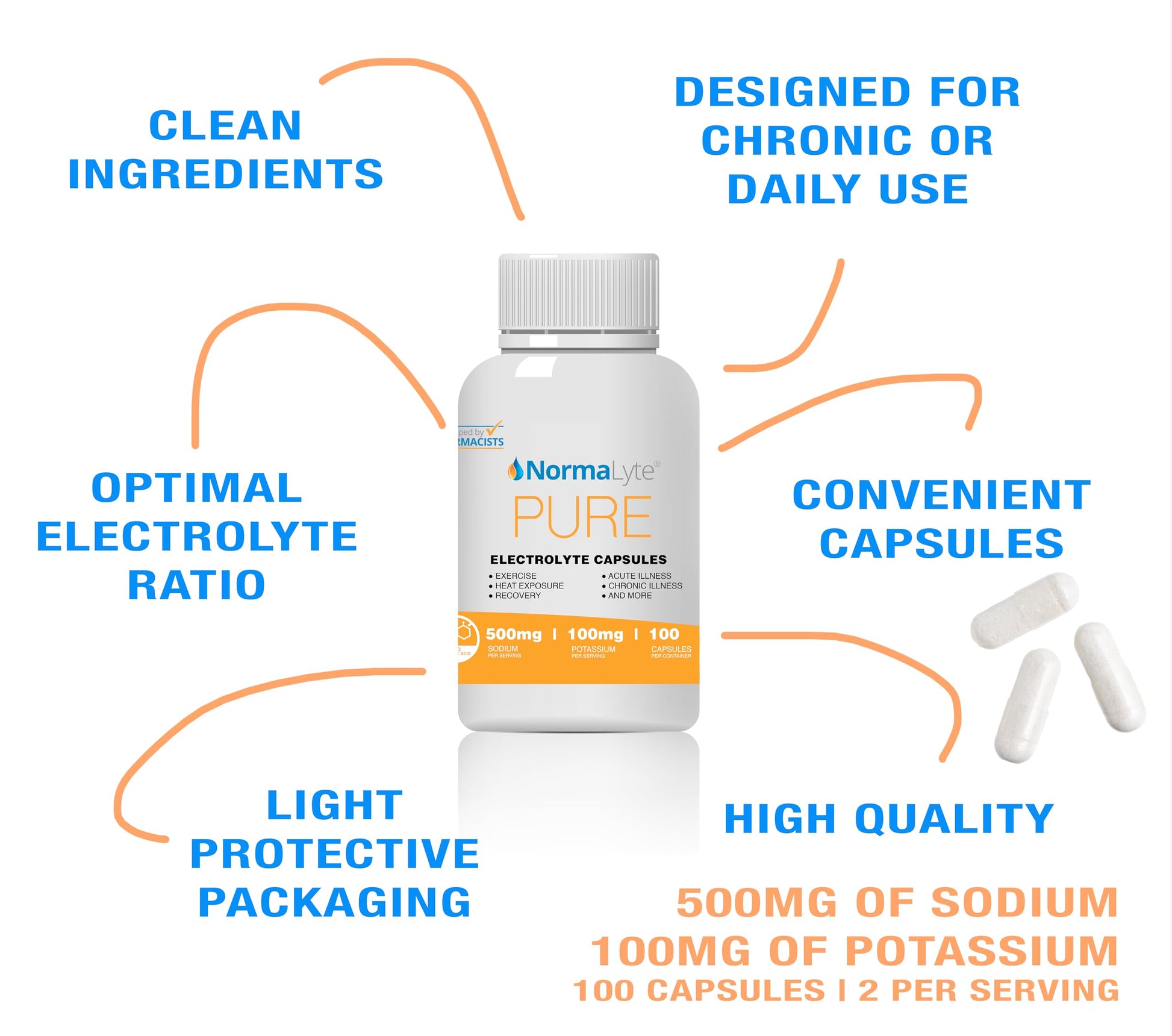 NormaLyte Electrolyte Capsules - Replenish Electrolytes for Peak Performance - Hydration Salt Pills with Essential Minerals for Energy Boost, and Muscle Recovery - 100ct/Bottle NormaLyte buy supplements canada