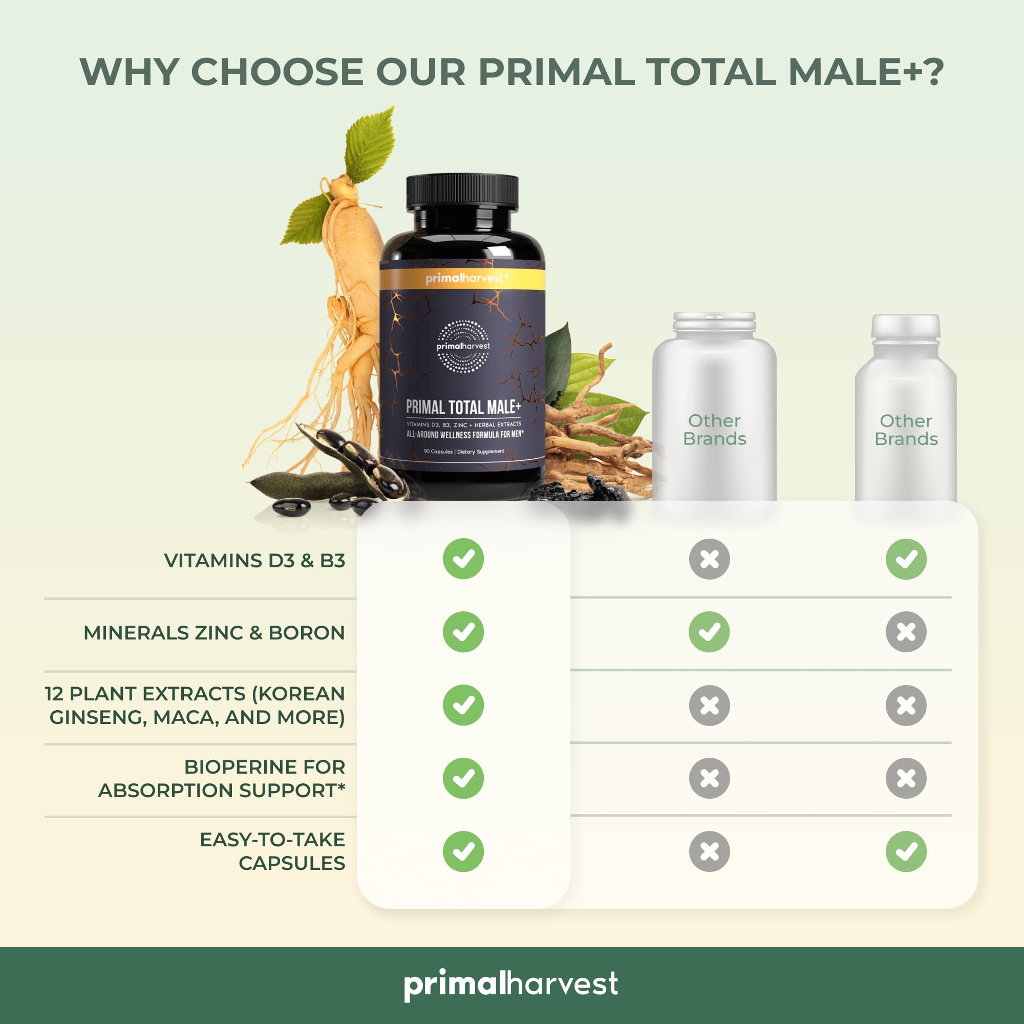 Primal Harvest Primal Total Male Natural Tribulus Terrestris, Fenugreek, Korean Ginseng Primal Harvest buy supplements canada