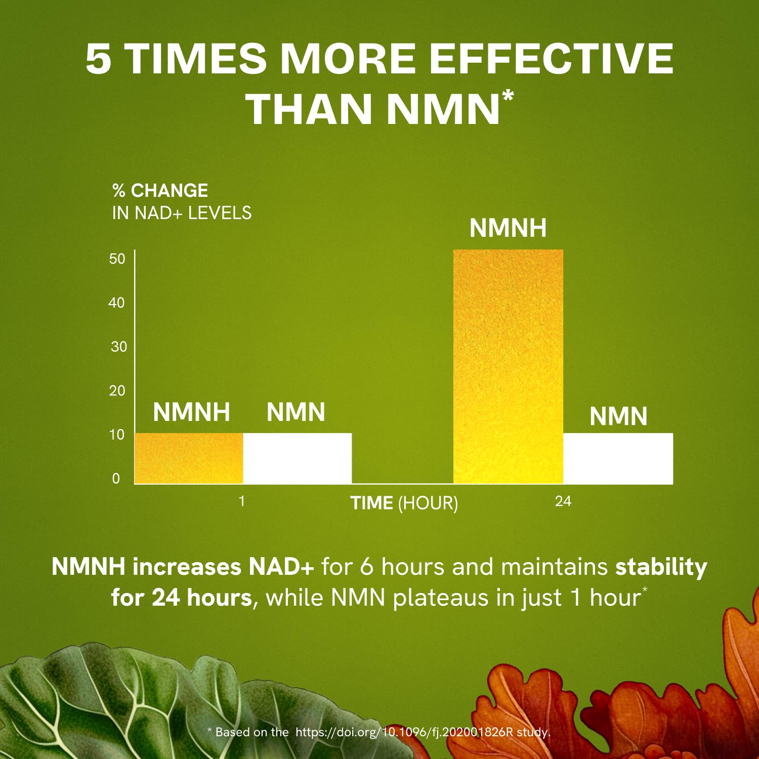 Resurrected Health Liposomal NMNH Supplement 300mg – Boosts NAD Anti-Aging, Energy & Focus – NMM Capsules Alternative to for Cellular Vitality – Third-Party Tested, 60 Vegan Capsules | 1 Pack Resurrected Health buy supplements canada