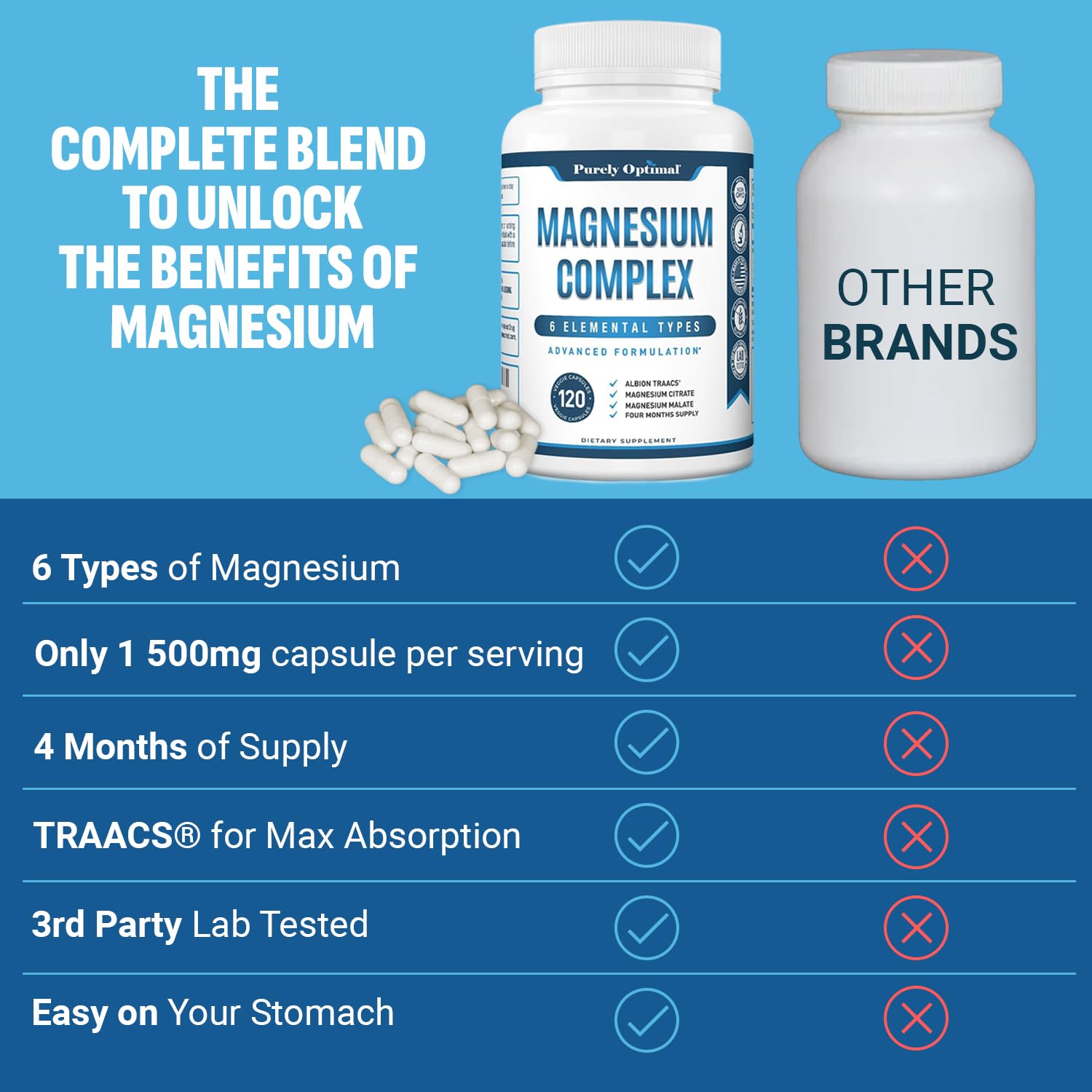 Purely Optimal Magnesium Complex - 6 Forms Magnesium Glycinate, Citrate & Malate - Sleep Support, Stress Relief, Muscles, Heart Health & Relaxation Purely Optimal buy supplements canada