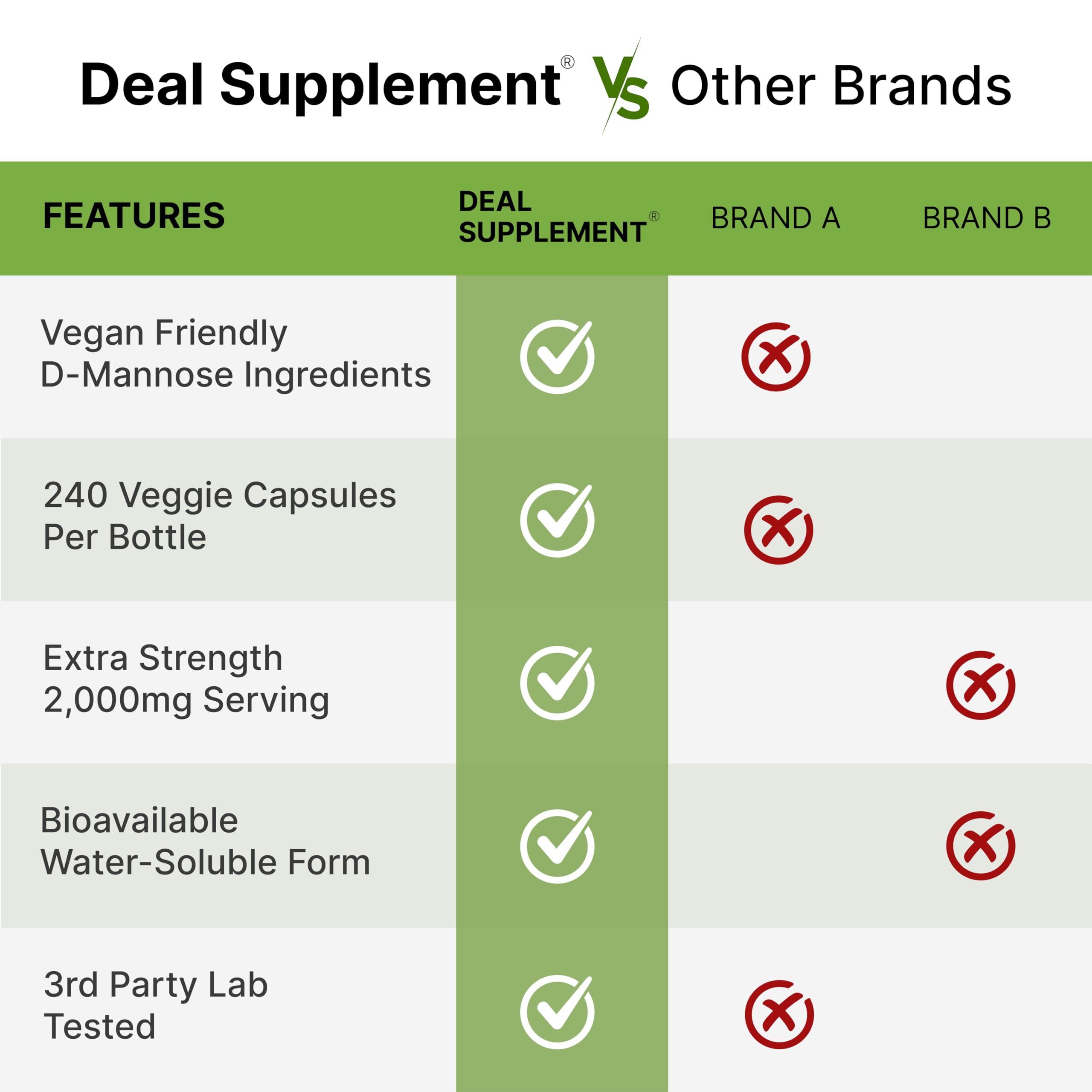 DEAL SUPPLEMENT D Mannose 500mg Capsules (2,000mg Per Serving), 240 Veggie Pills – Fast Acting Water-Soluble Form – Extra Strength Urinary Tract (UTI) Health Support – Non-GMO, Vegan Friendly DEAL SUPPLEMENT buy supplements canada