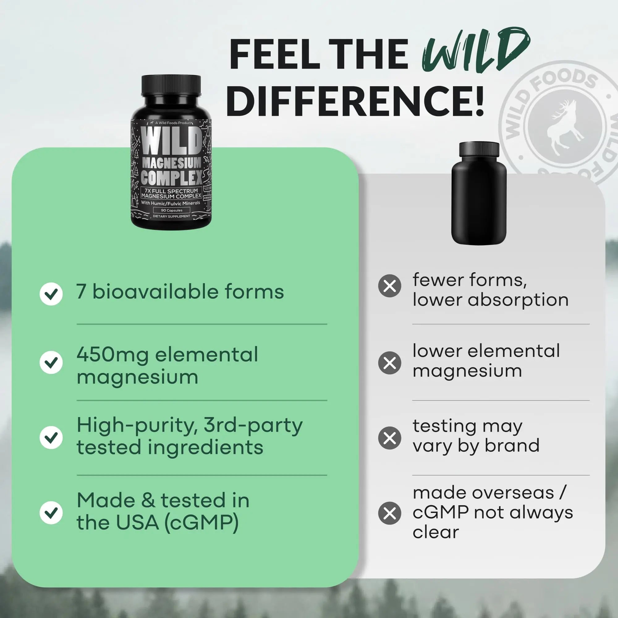 Wild Foods Magnesium Complex Supplement with 7X Forms, 90 Capsules | High Absorption, Full Spectrum, Easy Digestion | 500mg Glycinate, Bisglycinate, Malate, Orotate, Citrate, Taurate Wild Foods buy supplements canada