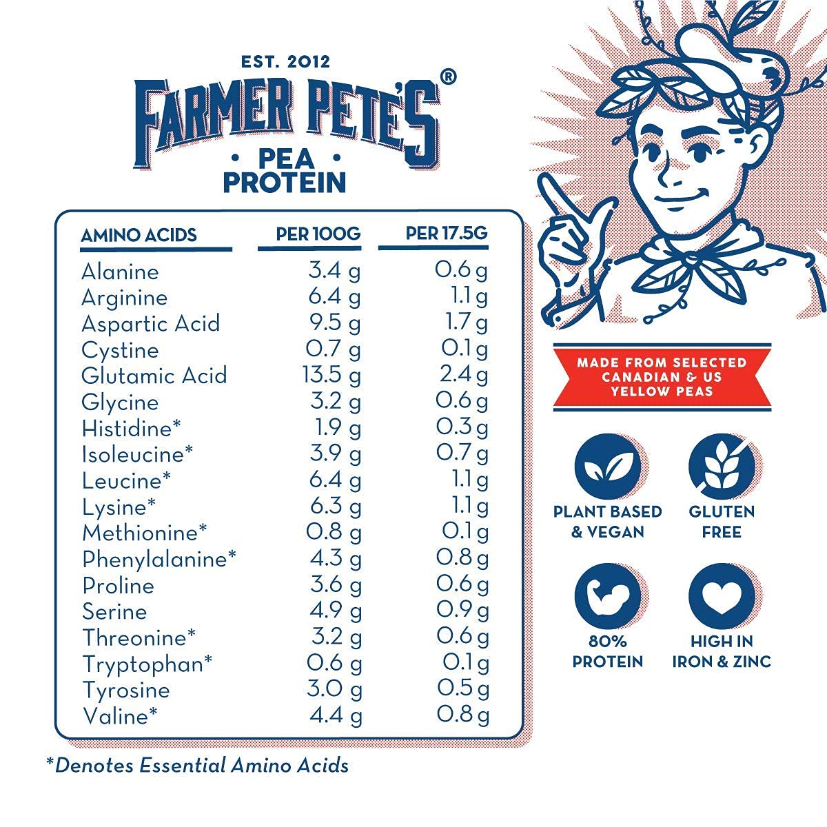 Farmer Pete's Pea Protein Powder 1kg - Dairy Free, Gluten Free, Natural Plant Based Vegan Protein Powder Isolate (1kg) Farmer Pete's buy supplements canada