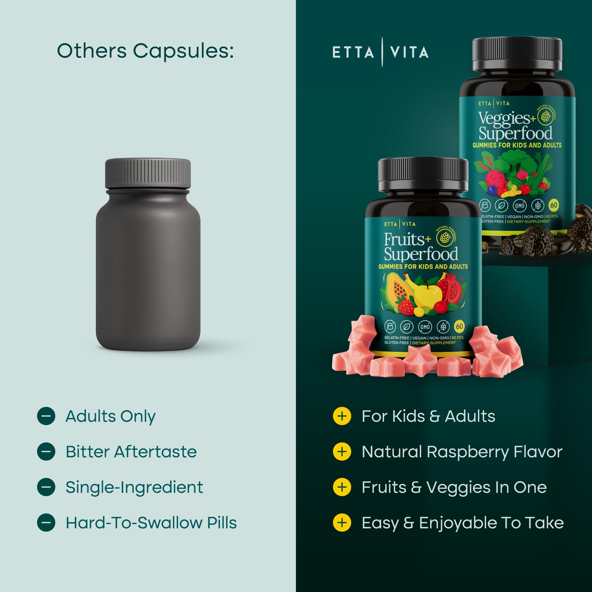 Everyday Debloat & Detox Sugar-Free Fruits and Veggies Gummies - Energy Support with Superfood Fruit and VegetableSupplement (120 Chews) Cruelty-Free, Vegan, Gluten-Free, Fruit and Vegetable Vitamin Etta Vita buy supplements canada