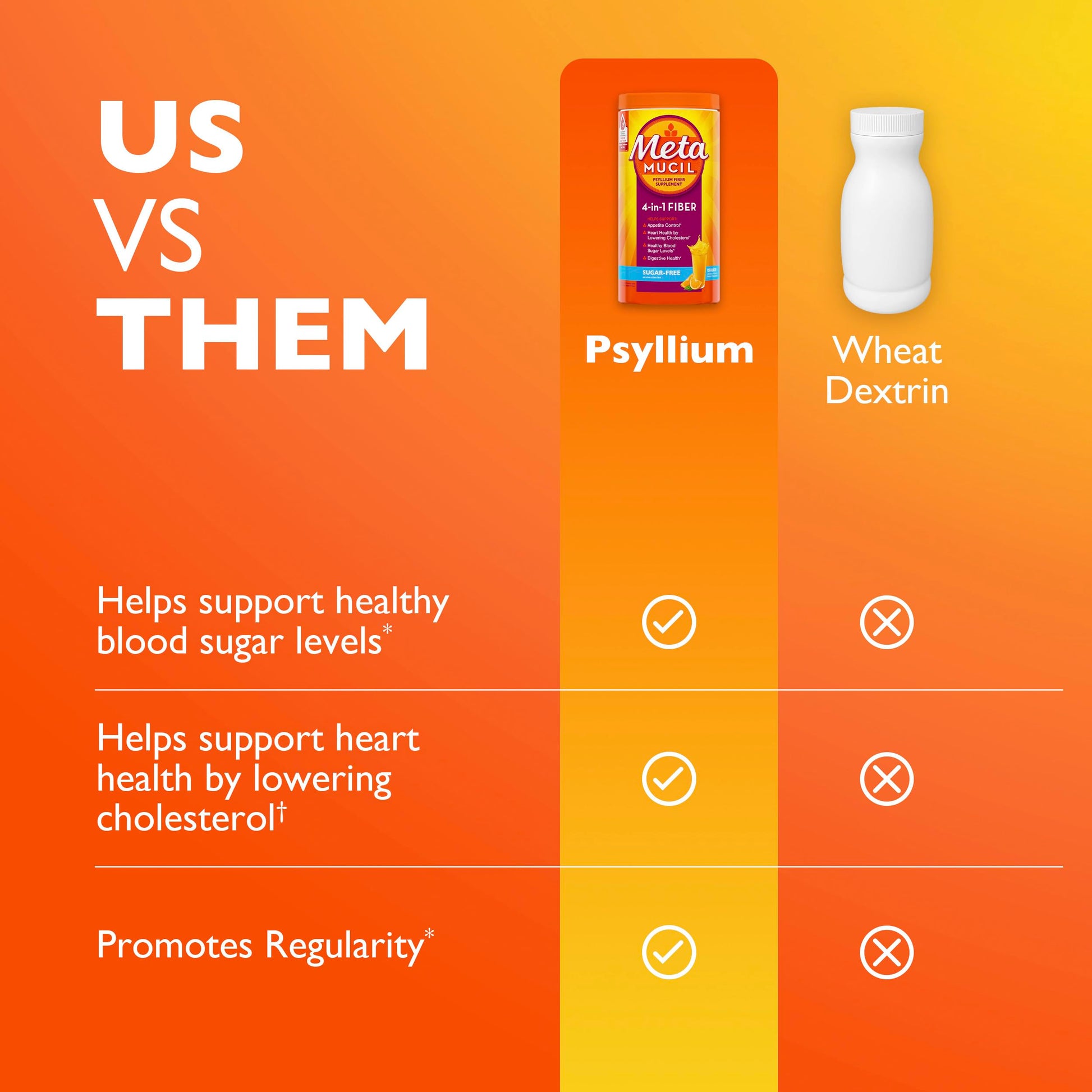 Metamucil 4-in-1 Psyllium Husk Friendly Fiber Supplement, Sugar-Free, 180 teaspoons, Orange Flavored, Daily Fiber Powder for Digestive Health Metamucil buy supplements canada