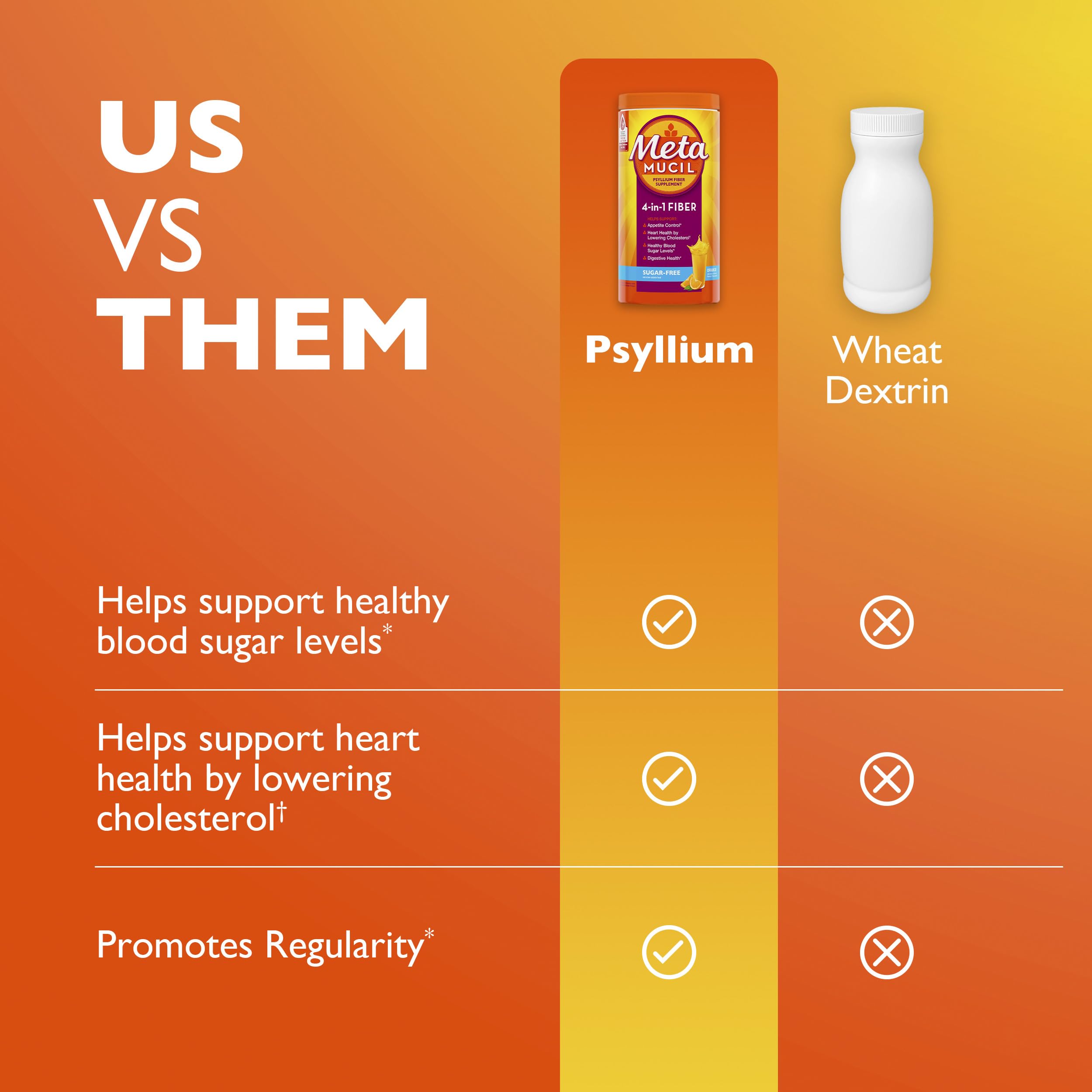 Metamucil 4-in-1 Psyllium Husk Friendly Fiber Supplement, Sugar-Free, 180 teaspoons, Orange Flavored, Daily Fiber Powder for Digestive Health Metamucil buy supplements canada