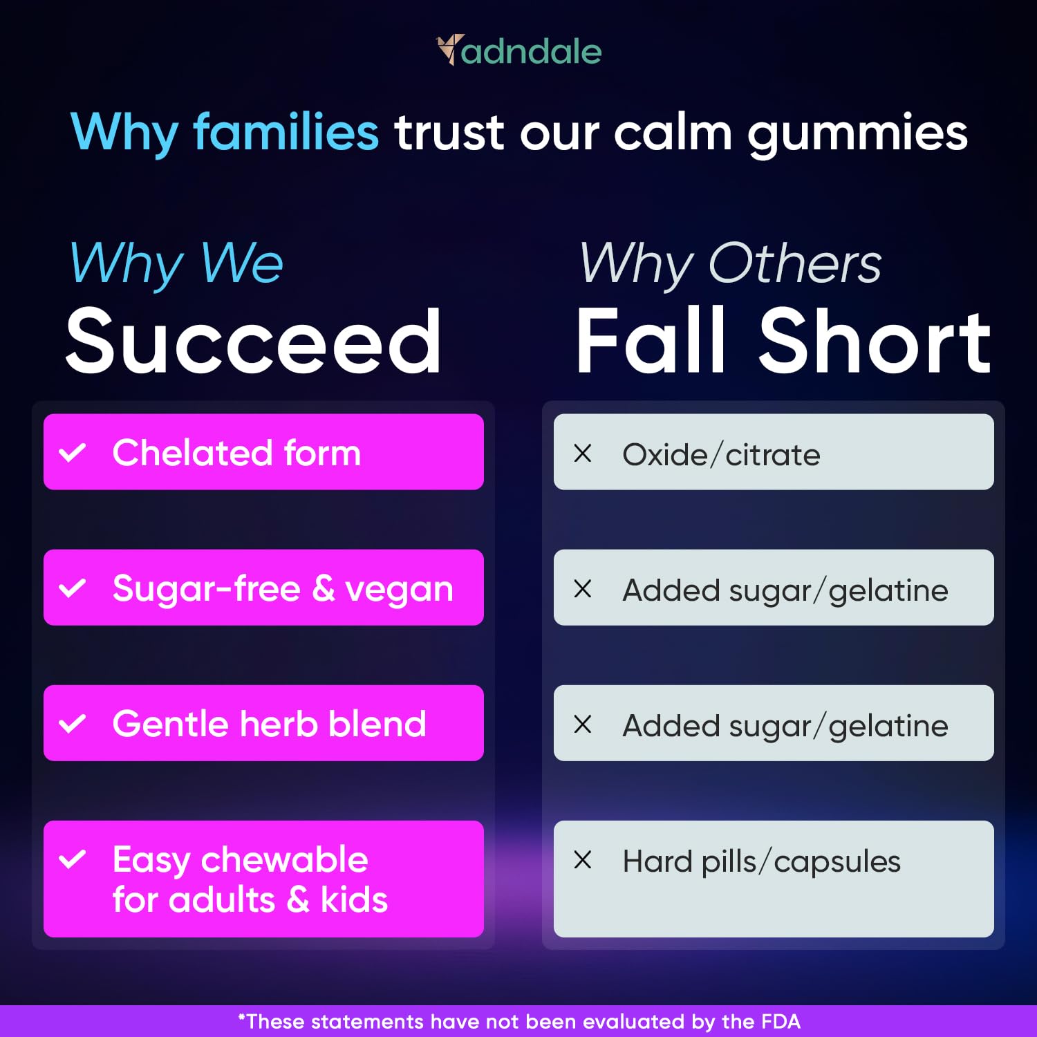 Adndale 90CT Magnesium Glycinate Gummies. Sugar Free Chews for Adults & Kids. Raspberry Flavour Adndale buy supplements canada