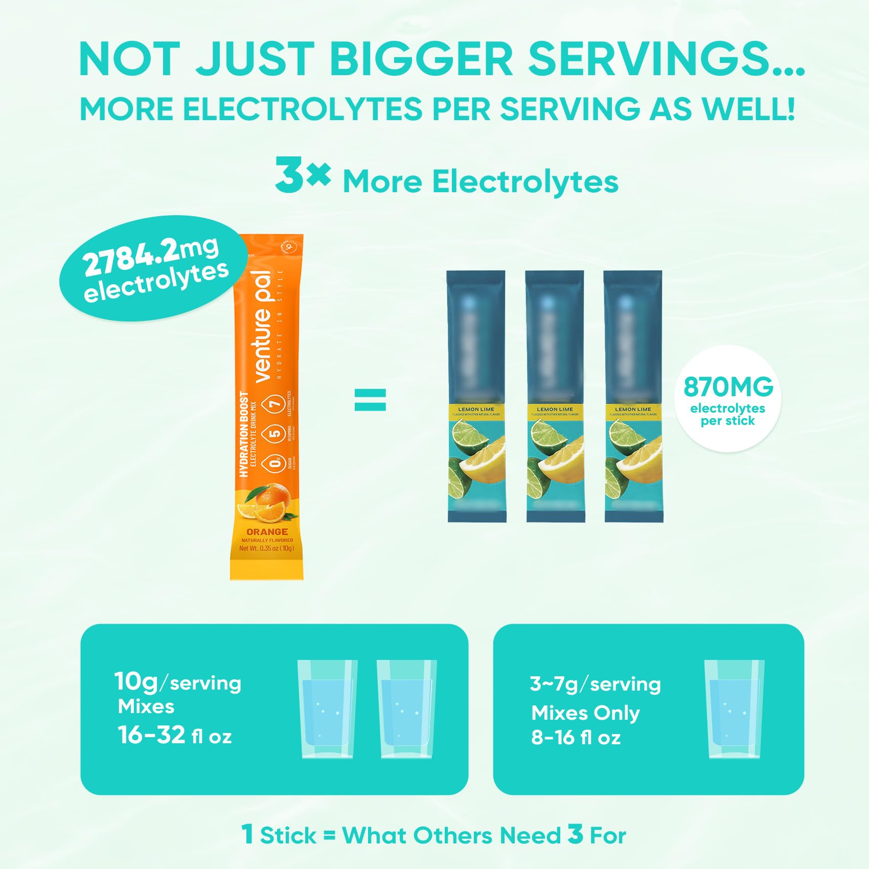Venture Pal Sugar Free Electrolytes Powder Packets - Liquid Daily IV Hydration Packets | Instantly Hydrating & Party Recovery | 5 Vitamins & 7 Electrolytes Venture Pal buy supplements canada