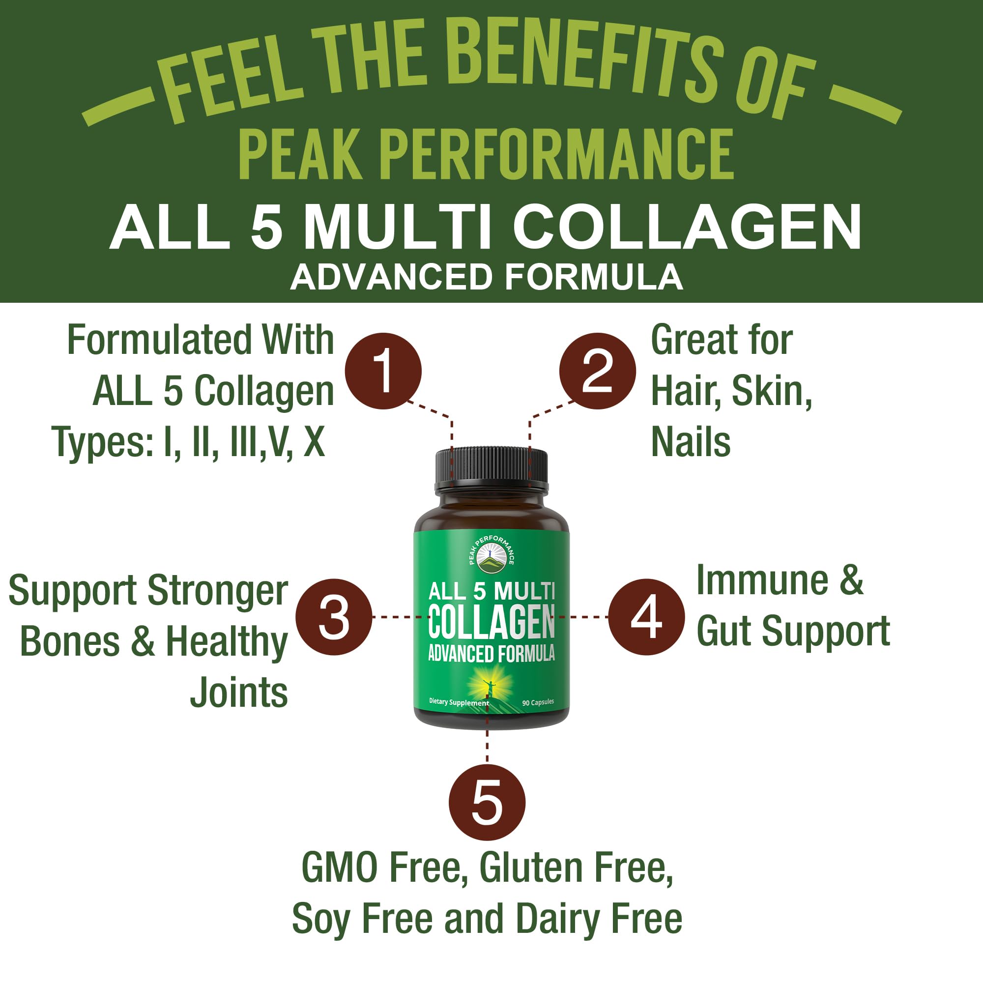 Peak Performance All 5 Multi-Collagen Capsules - 90 Pills of Grass Fed Peptides Protein - Supplement with All 5 Collagen Types I, II, III,V, X from Beef, Fish, Eggshell, and Chicken Bone Broth Peak Performance buy supplements canada