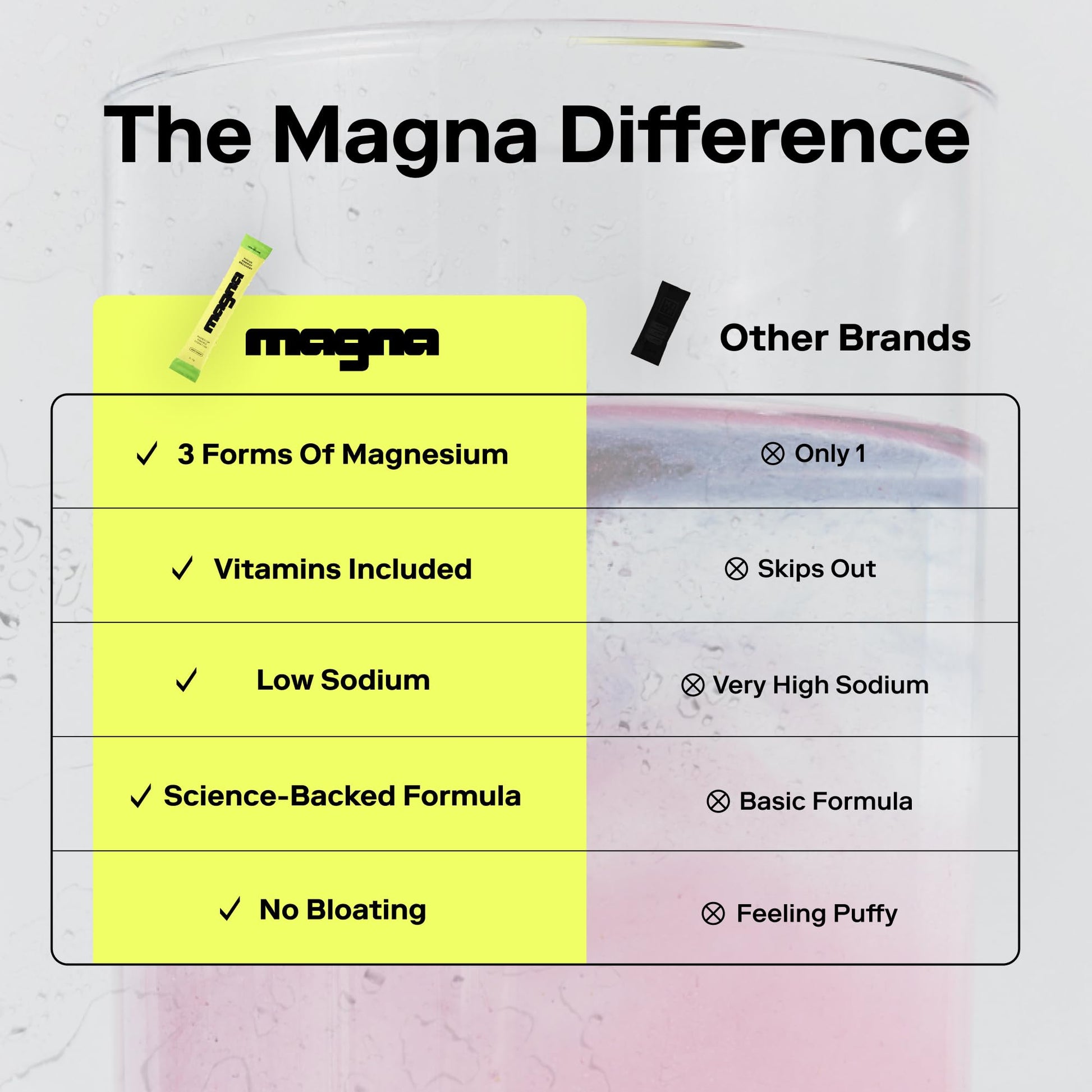 MAGNA Electrolytes Powder Drink Mix for Hydration, Energy & Focus Support with Magnesium L Threonate (28 Servings, Variety) Magna buy supplements canada