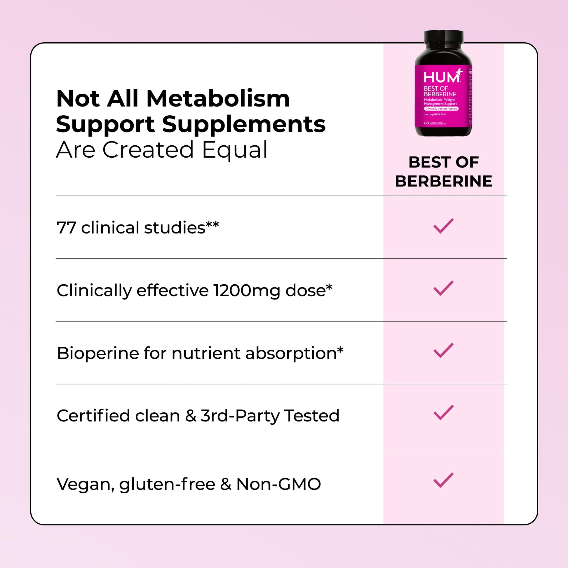 HUM Best of Berberine Supplement 1200mg, Pure Potency for Metabolic Wellness, Gut Health, Pure Berberine Supplements Enhanced HUM buy supplements canada