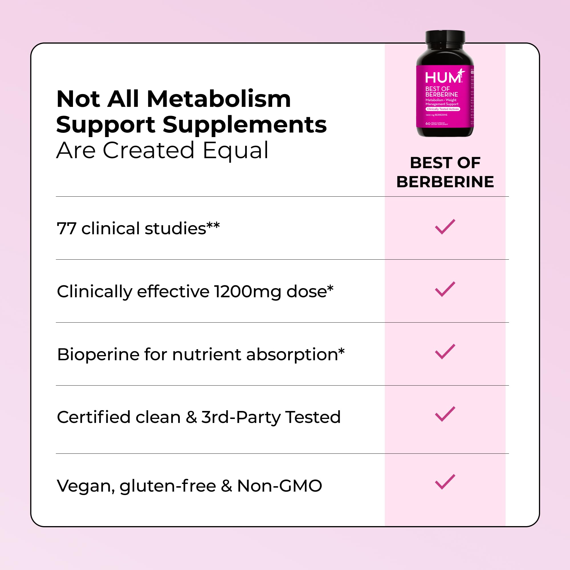HUM Best of Berberine Supplement 1200mg, Pure Potency for Metabolic Wellness, Gut Health, Pure Berberine Supplements Enhanced HUM buy supplements canada