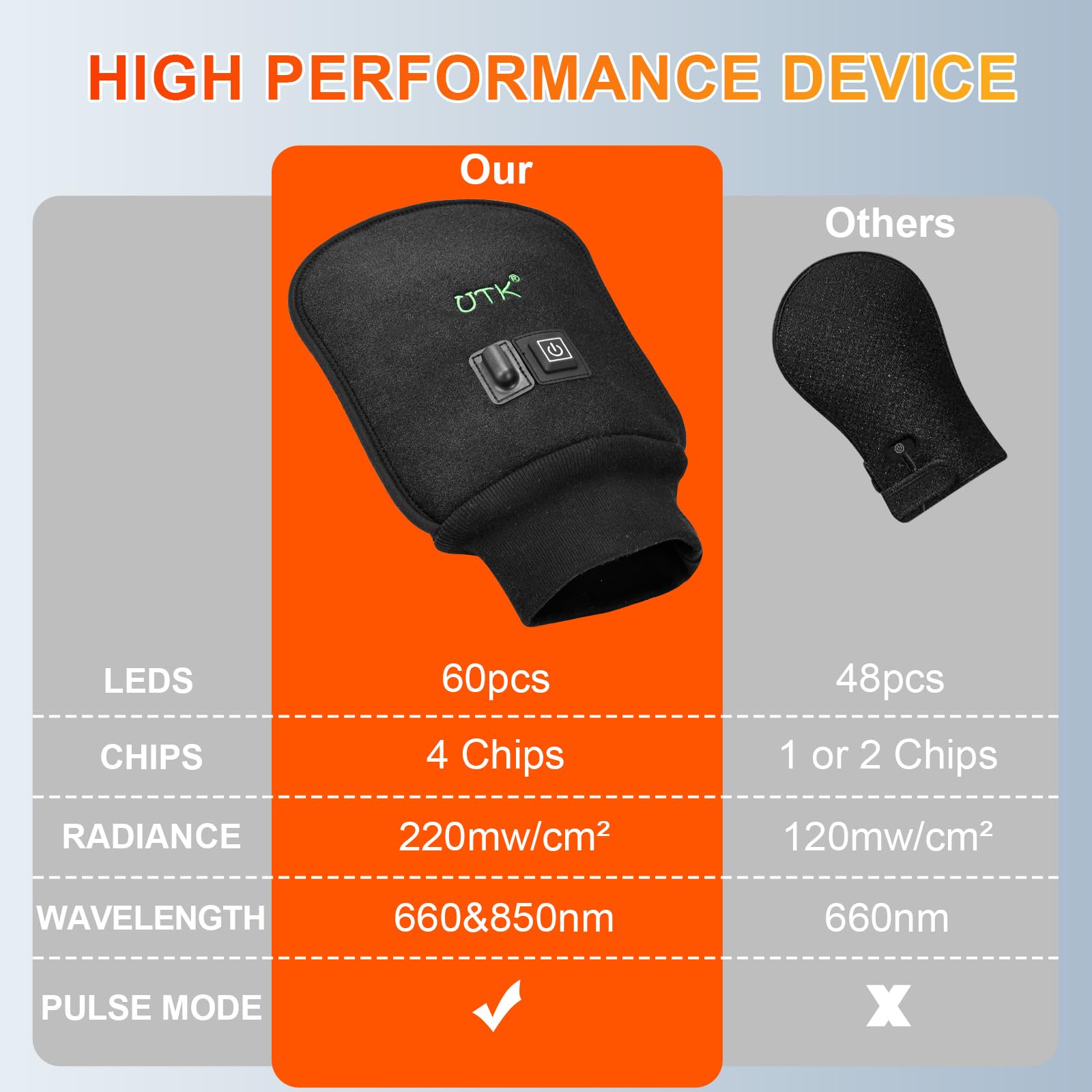 UTK Red Light Therapy Glove for Hands, Double-Sided Infrared Light Therapy Device for Finger UTK buy supplements canada