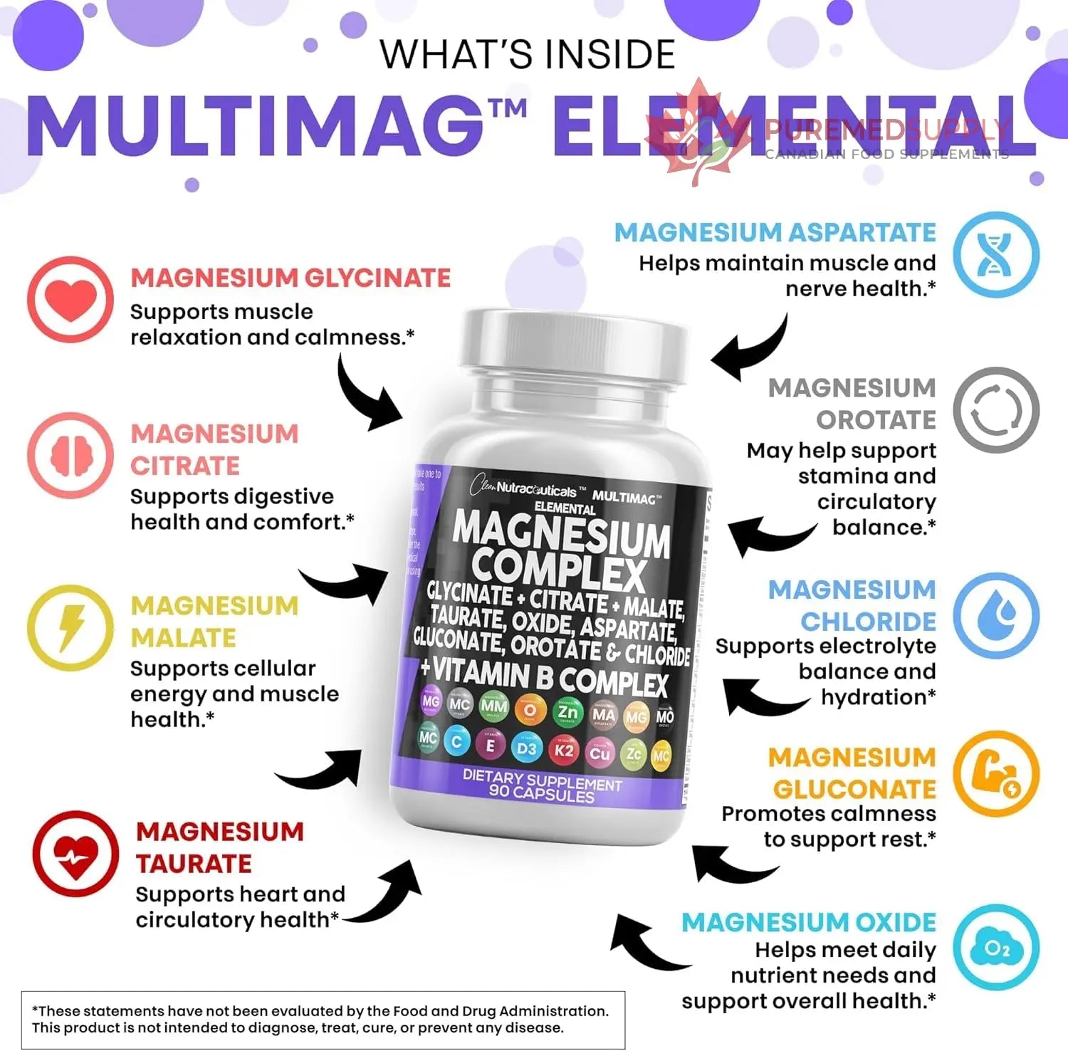 Clean Nutraceuticals Magnesium Complex with Magnesium Glycinate Citrate Malate Oxide Taurate Aspartate Orotate & Mag Chloride, Zinc Copper Manganese (90 Count (Pack of 2)) Clean Nutraceuticals buy supplements canada
