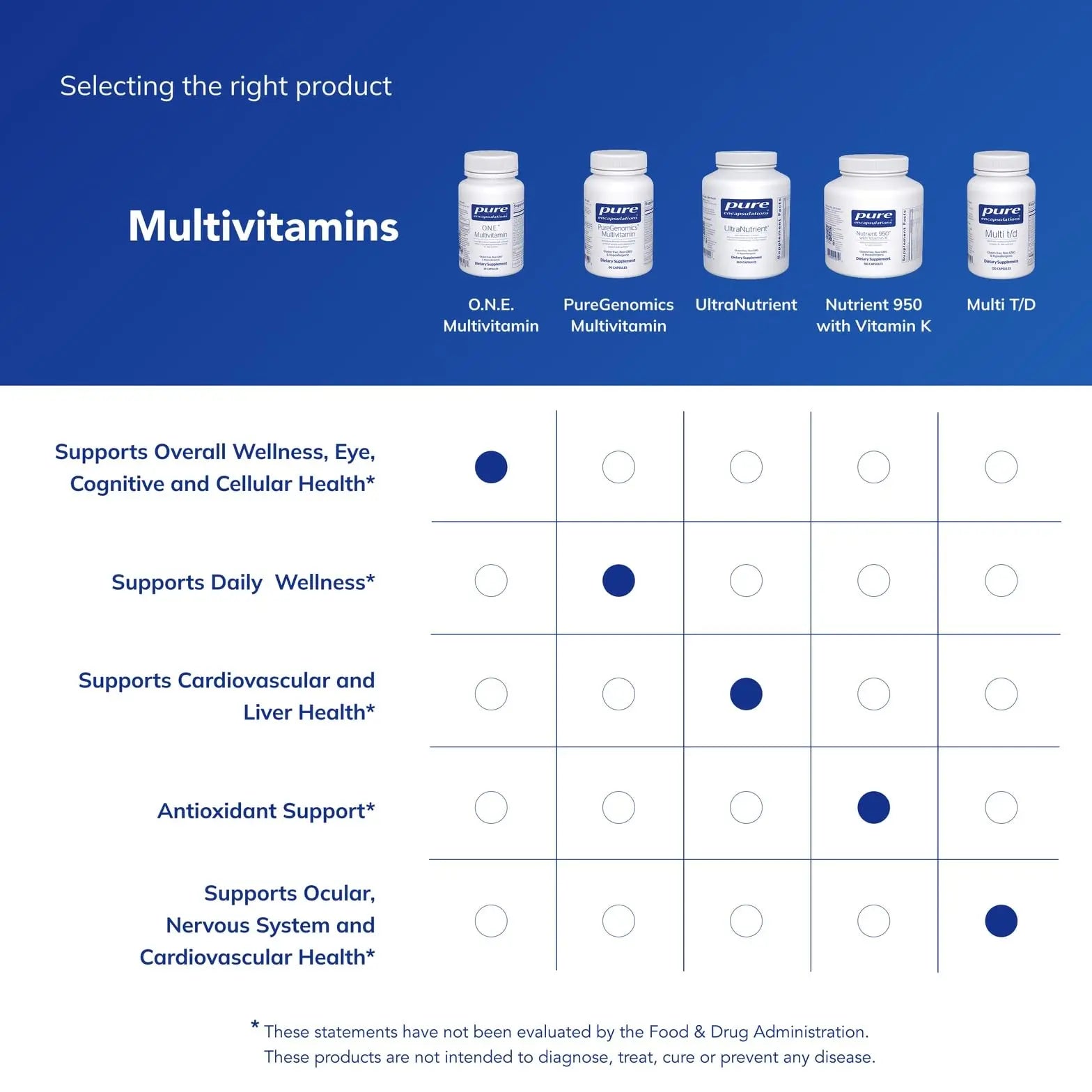 Pure Encapsulations O.N.E. Multivitamin - Once Daily Multivitamin with Antioxidant Complex Metafolin, CoQ10 Pure Encapsulations buy supplements canada