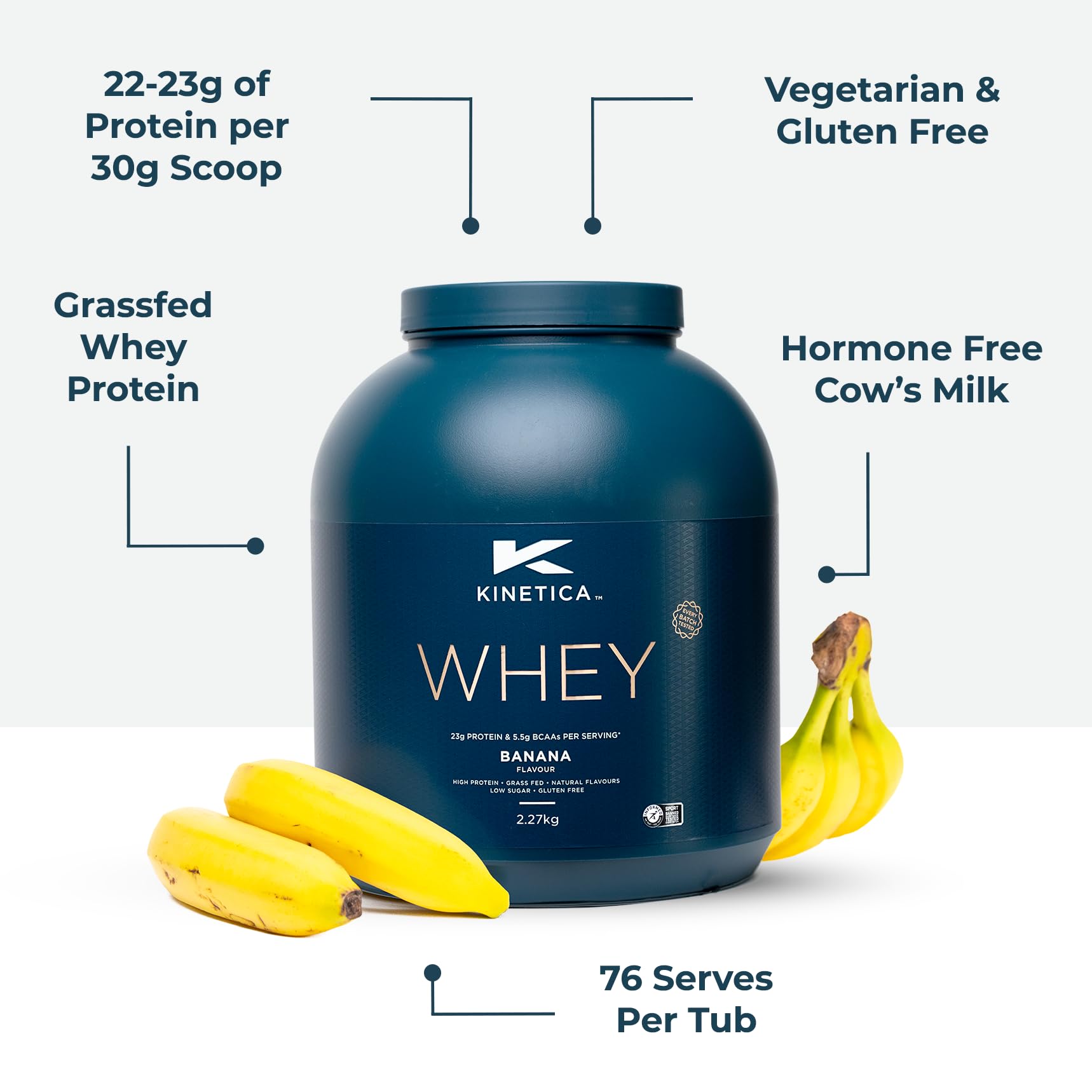 Kinetica Banana Whey Protein Powder | 2.27kg | 23g Protein per Serving | 76 Servings Kinetica buy supplements canada