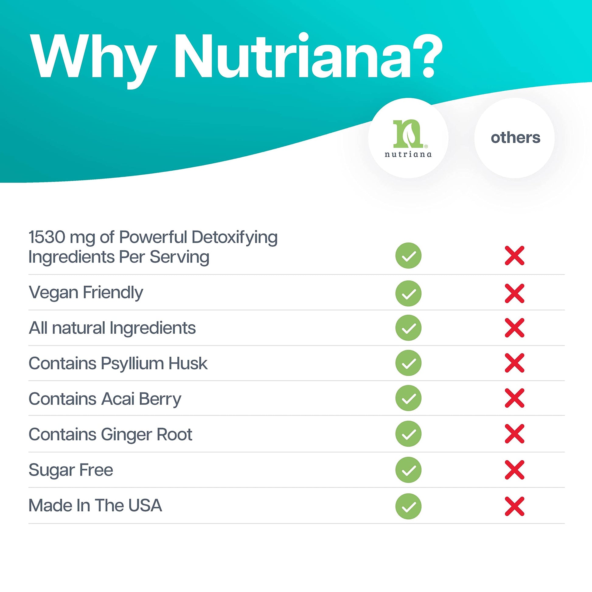 Nutriana Keto Detox Cleanser - Weight Loss Keto Pills Liver Supplement for Men & Women Nutriana buy supplements canada