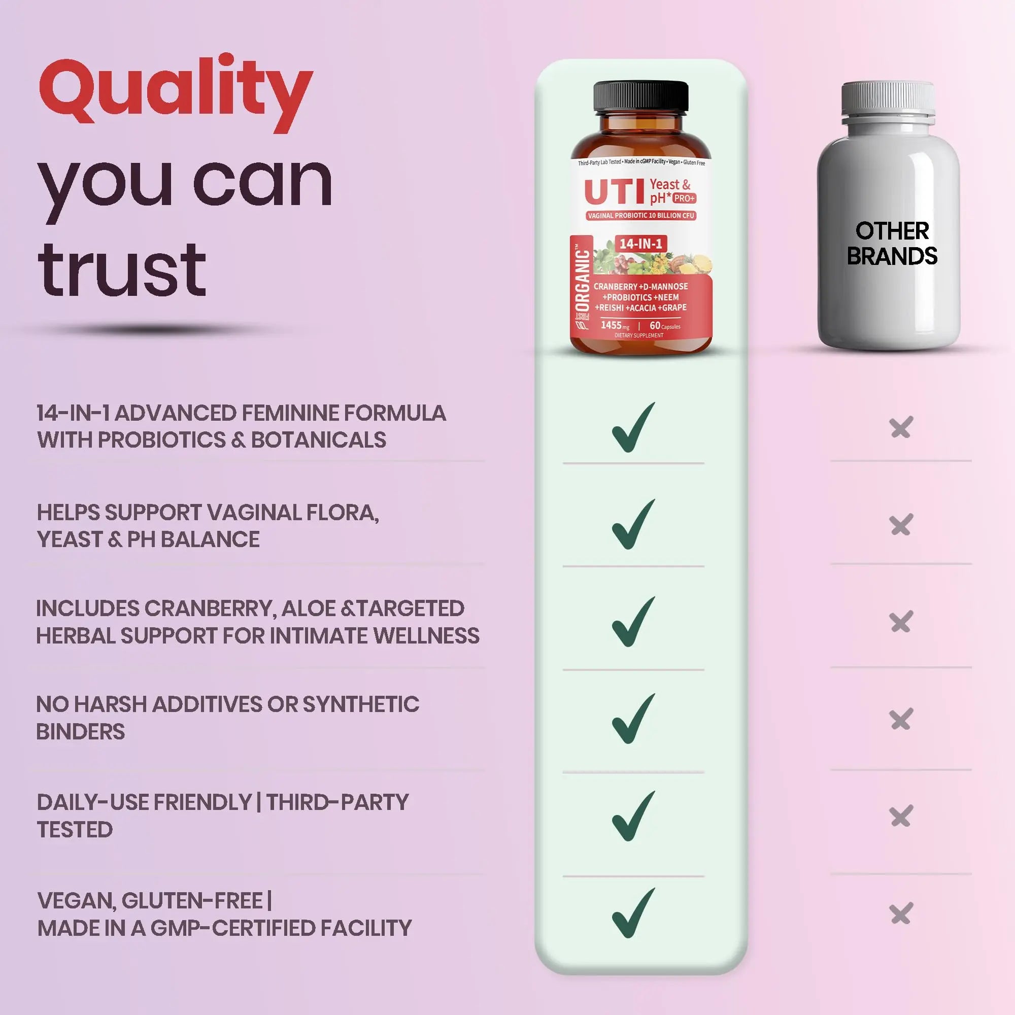 UTI Flora & Odor Pro+ & UTI Yeast & pH Pro+ | Pack of 2 | Vaginal Probiotics for Feminine Hydration & Freshness Support | Third-party Tested, cGMP Facility, Vegan, Non-GMO, Gluten-Free | 60+60 Caps FIRSTORGANIC buy supplements canada