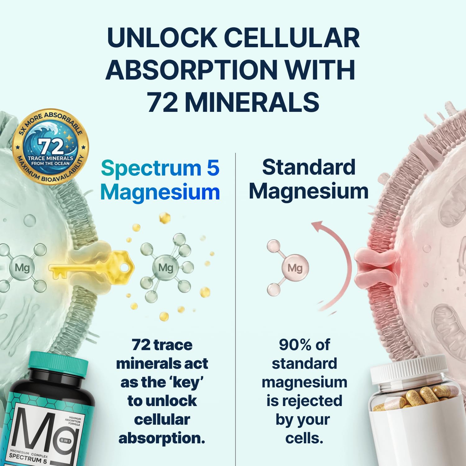 Spectrum 5 Magnesium Complex for Women & Men | Patented Aqua-Ionic® 5X Absorption Technology | 500mg Glycinate, Citrate, Malate + 72 Trace Minerals | Deep Sleep, Leg Cramp Relief & Calm | Non-Laxative SonoHealth buy supplements canada