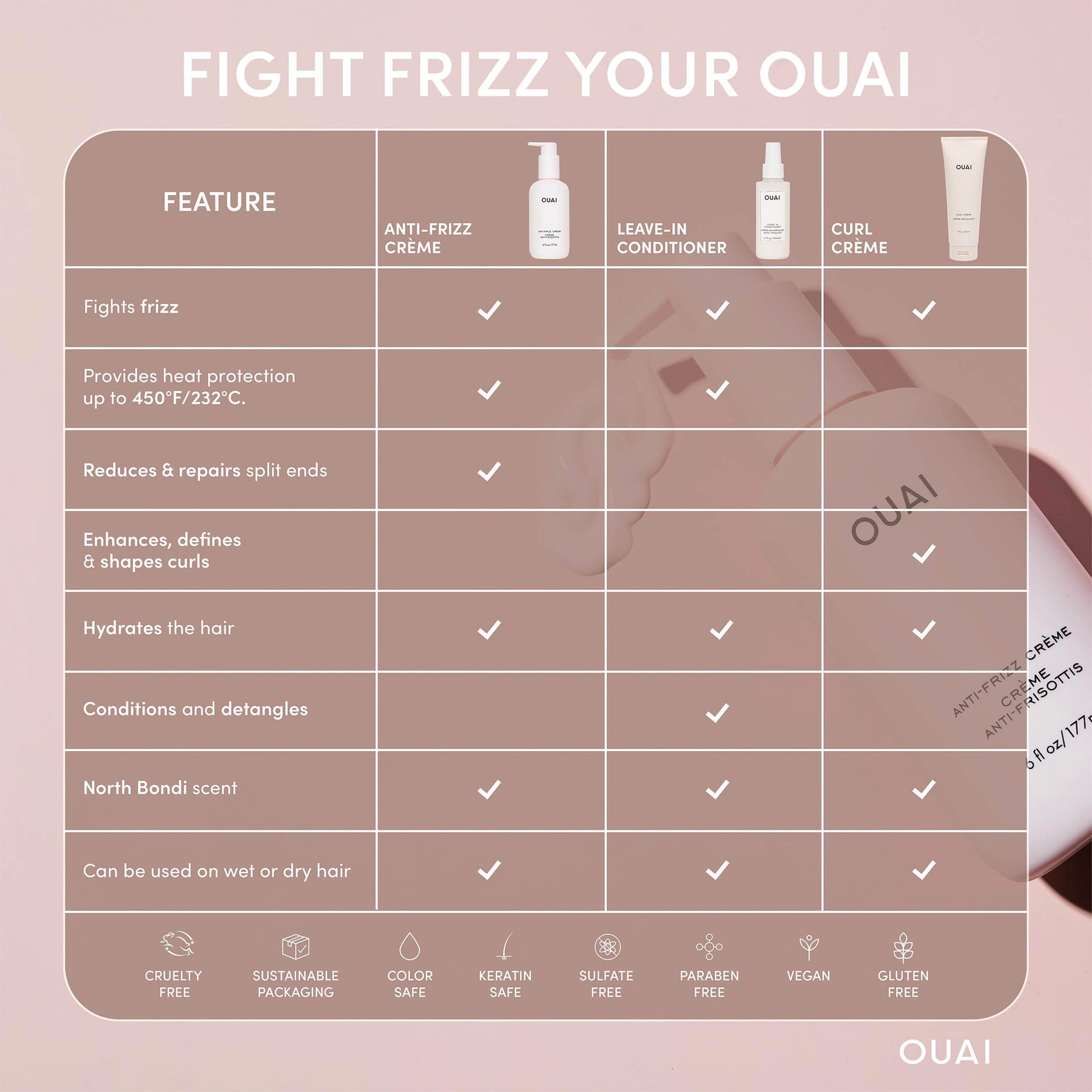 OUAI Anti Frizz Cream - Moisturizing Hair Cream with Frizz Control & Heat Protection - Provides Lasting Hydration with Jackfruit & Beetroot Extract - Paraben, Phthalate & Sulfate Free (6 oz) OUAI buy supplements canada