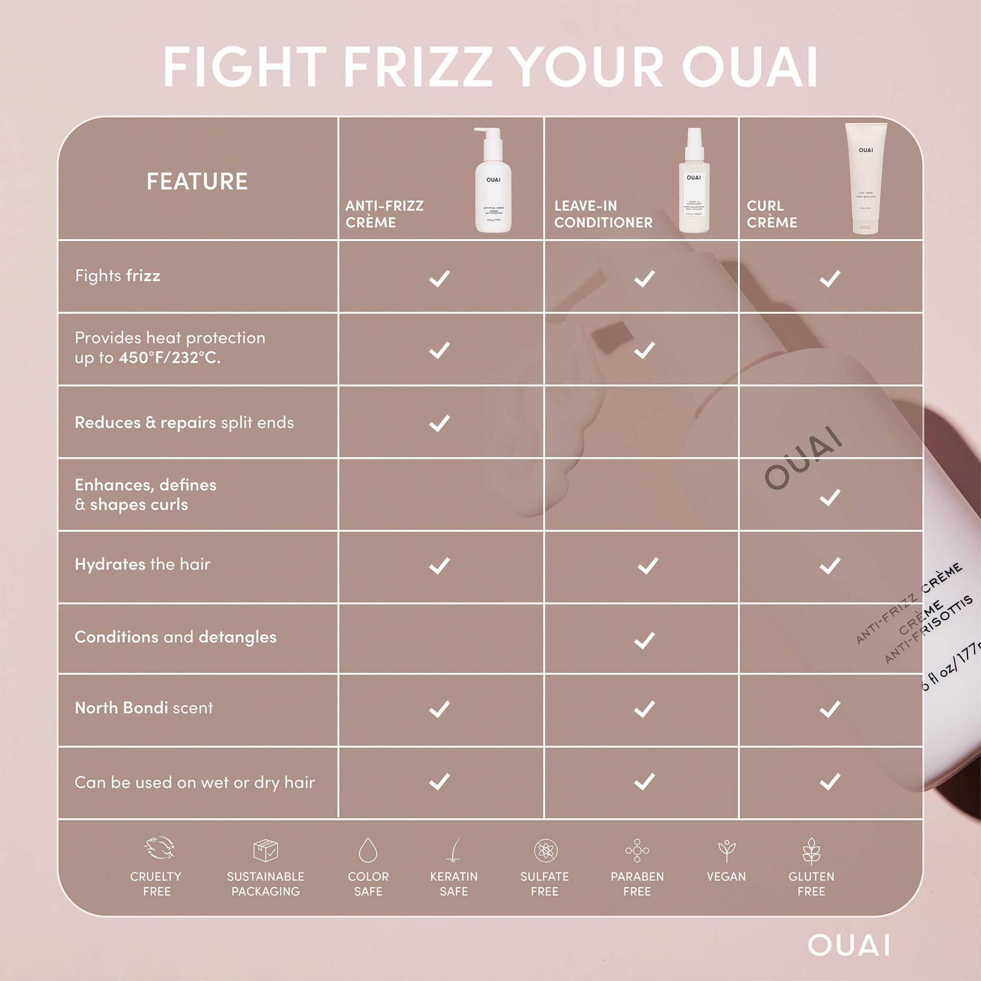 OUAI Anti Frizz Cream - Moisturizing Hair Cream with Frizz Control & Heat Protection - Provides Lasting Hydration with Jackfruit & Beetroot Extract - Paraben, Phthalate & Sulfate Free (6 oz) OUAI buy supplements canada