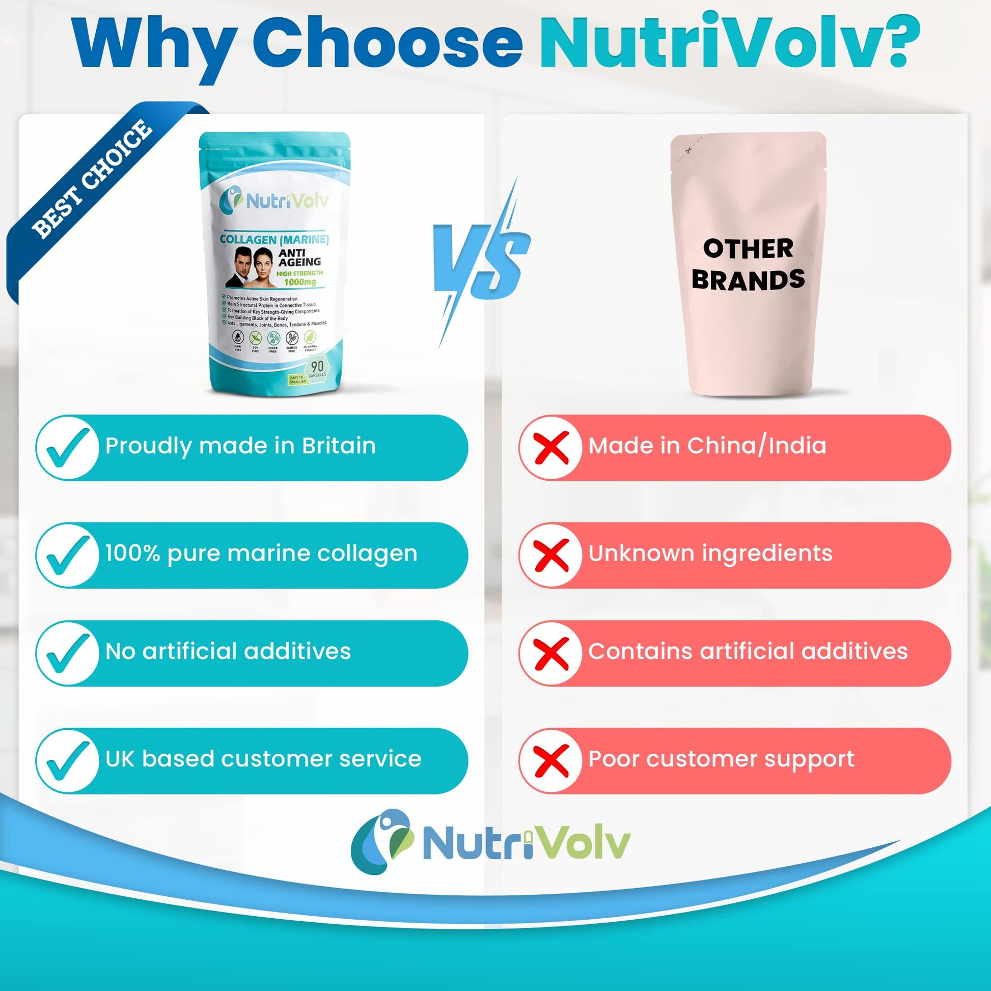 Nutrivolv Collagen Marine (1000mg) Supplement for Skin , Anti Ageing Nutrivolv buy supplements canada