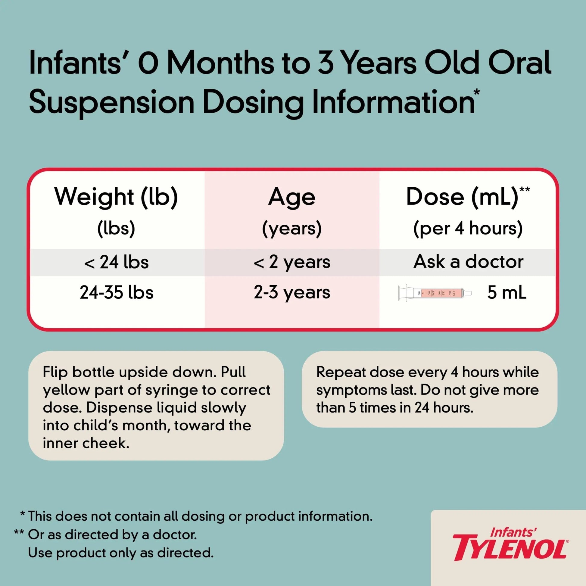 Infants' Tylenol Oral Suspension Liquid Medicine with Acetaminophen, Baby Fever Reducer & Pain Reliever for Minor Aches & Pains, Sore Throat, Headache & Toothache, Grape Flavor, 1 fl. oz Tylenol buy supplements canada