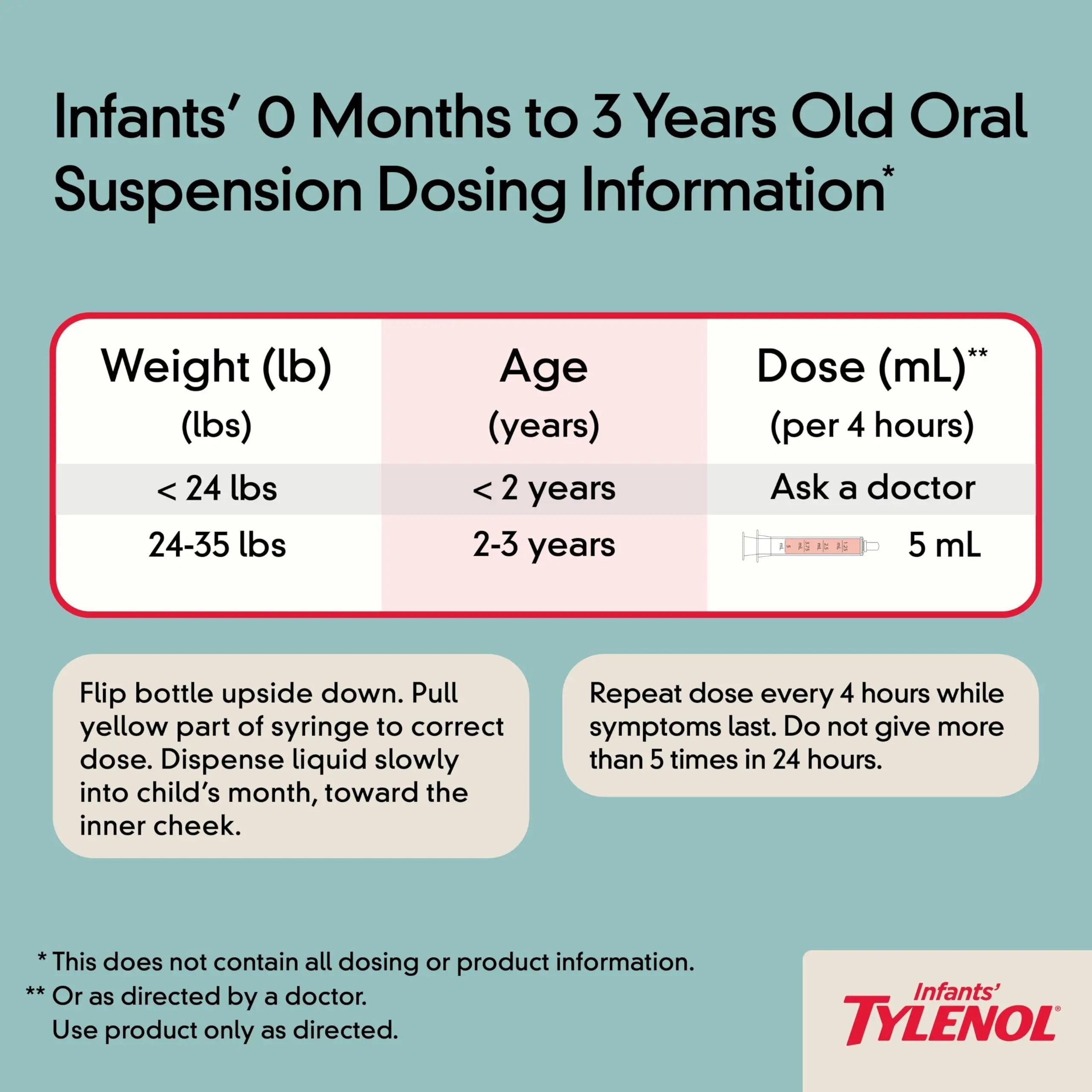 Infants' Tylenol Oral Suspension Liquid Medicine with Acetaminophen, Baby Fever Reducer & Pain Reliever for Minor Aches & Pains, Sore Throat, Headache & Toothache, Grape Flavor, 1 fl. oz Tylenol buy supplements canada