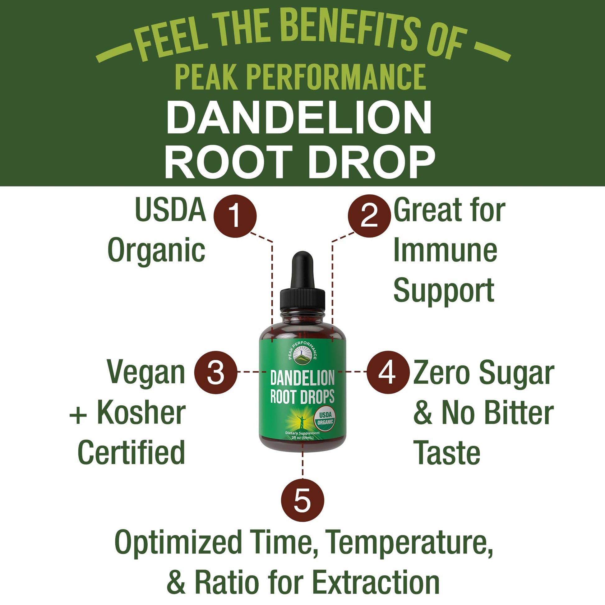 Dandelion Root Extract. USDA Organic Vegan Herbal Liquid Tincture Dandelions Supplement for Women and Men. Leaf Tonic for Immune, Liver, Gut Health. Zero Sugar, Gluten Free Supplements Not Capsules Peak Performance buy supplements canada