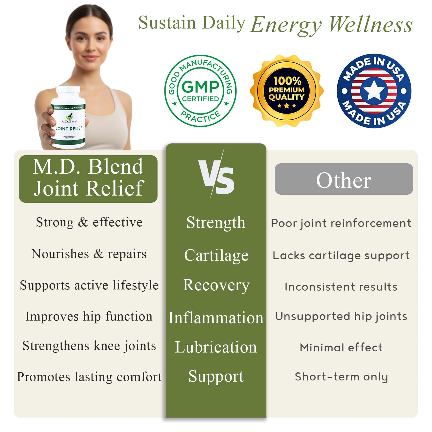 M.D. Blend Wellness Bundle with joint health supplement (120 capsules) & lightweight face hydrating hyaluronic acid serum (30 ml) featuring an airless pump, daily wellness skincare + joint support duo M.D. Blend buy supplements canada