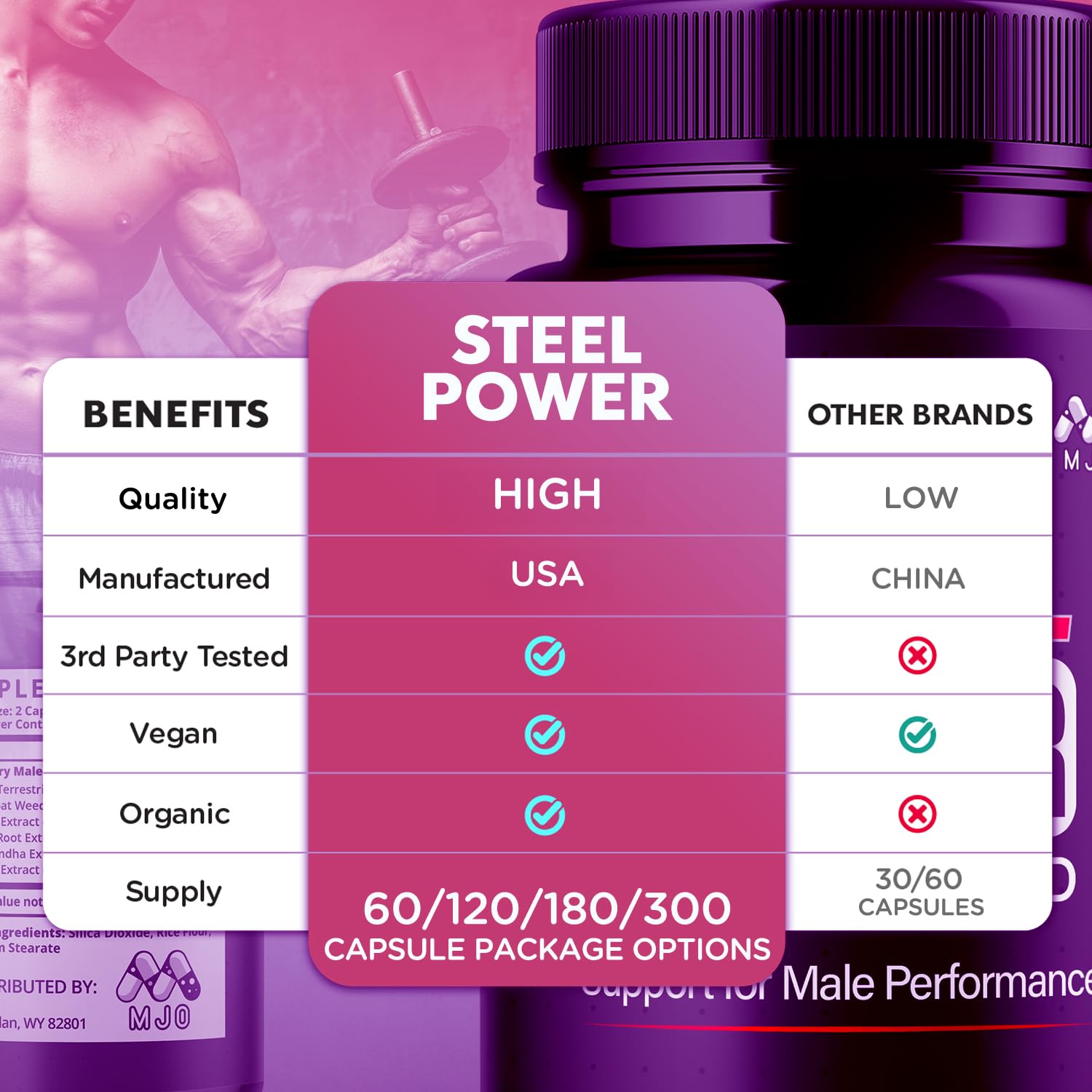 Steel Power Capsules, Official Steel Power for Men with All Natural Ingredients, Advanced SteelPower Men's Health and Wellness Vitamin Formula Pills with Maximum Strength Multivitamins (60 Capsules) MJO buy supplements canada