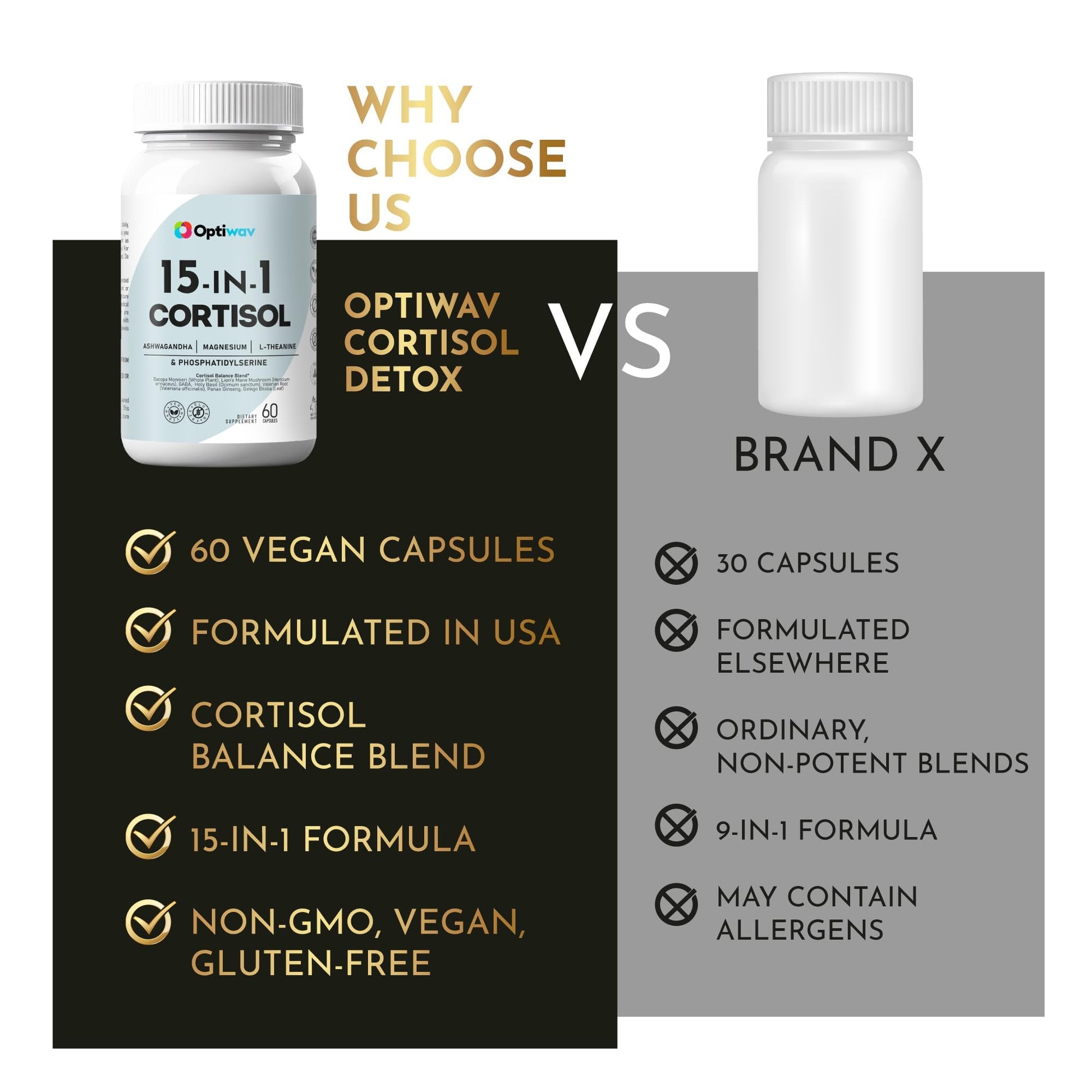 Optiwav Cortisol Detox Supplement for Women Men - Control & Lowering High Cortisol Level - Balance Calm Stress Relief Cleanse Adrenal Health Support - Magnesium Ashwagandha Cortisol Blocker Reducer Optiwav buy supplements canada