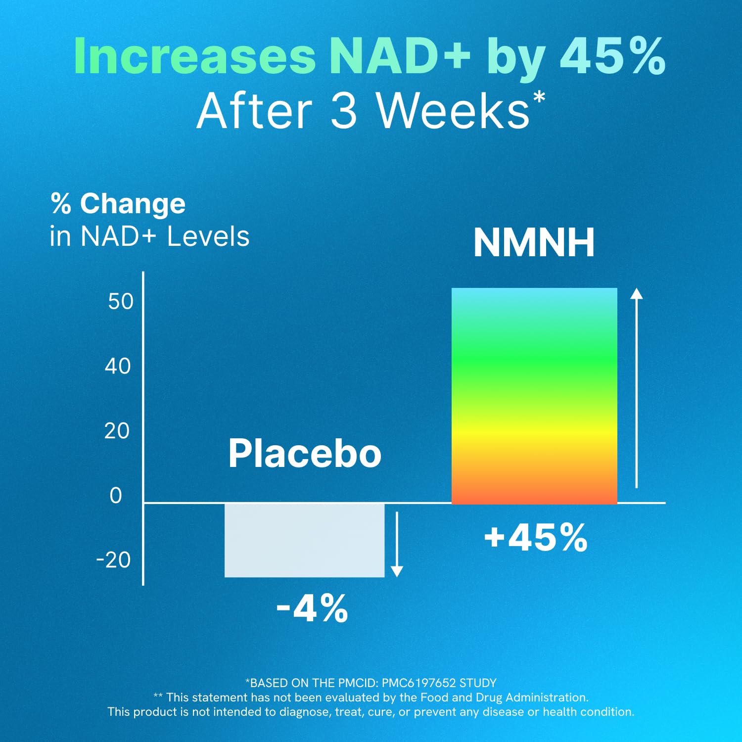 Liposomal NMNH 500 MG - NMN Supplement Alternative - NAD Supplements for Women & Men | Healthy Anti Aging - Cell Support for Energy, Focus & Skin - Advanced NAD+ Resveratrol 3-Party Tested | 1 Pack AdvantageNutra buy supplements canada