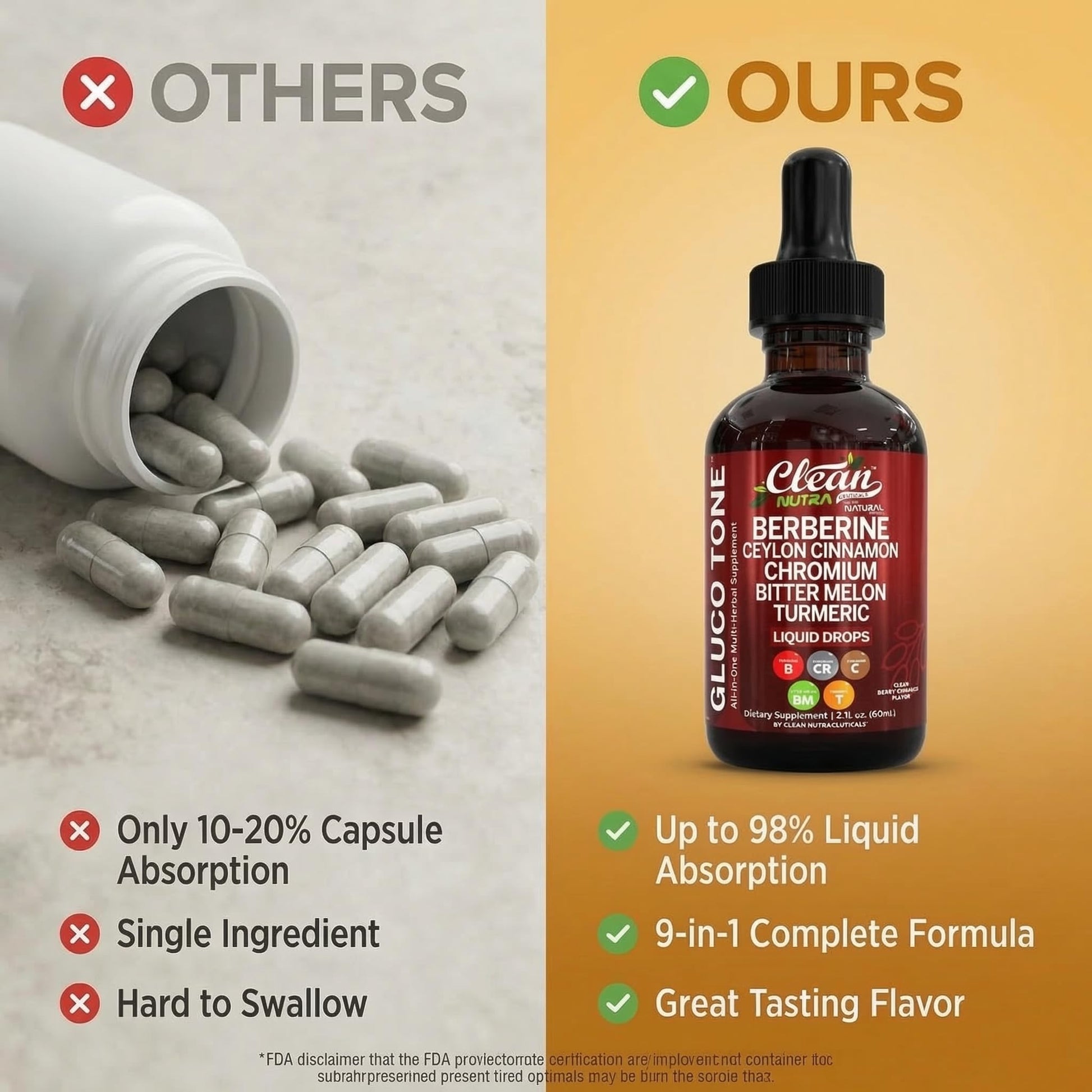 Clean Nutra Berberine with Ceylon Cinnamon Supplement Liquid Drops + Bitter Melon Extract, Glucomannan, Gymnema, Chromium Clean Nutraceuticals buy supplements canada