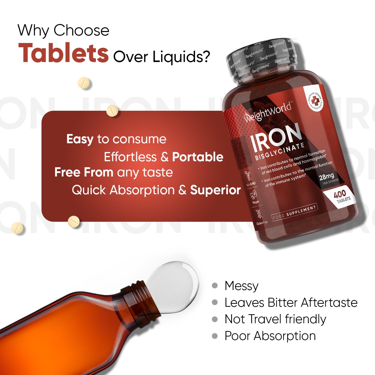 Gentle Iron Tablets High Strength 28mg - 400 Tablets (6+ Months Supply) - Vegan Iron WeightWorld buy supplements canada
